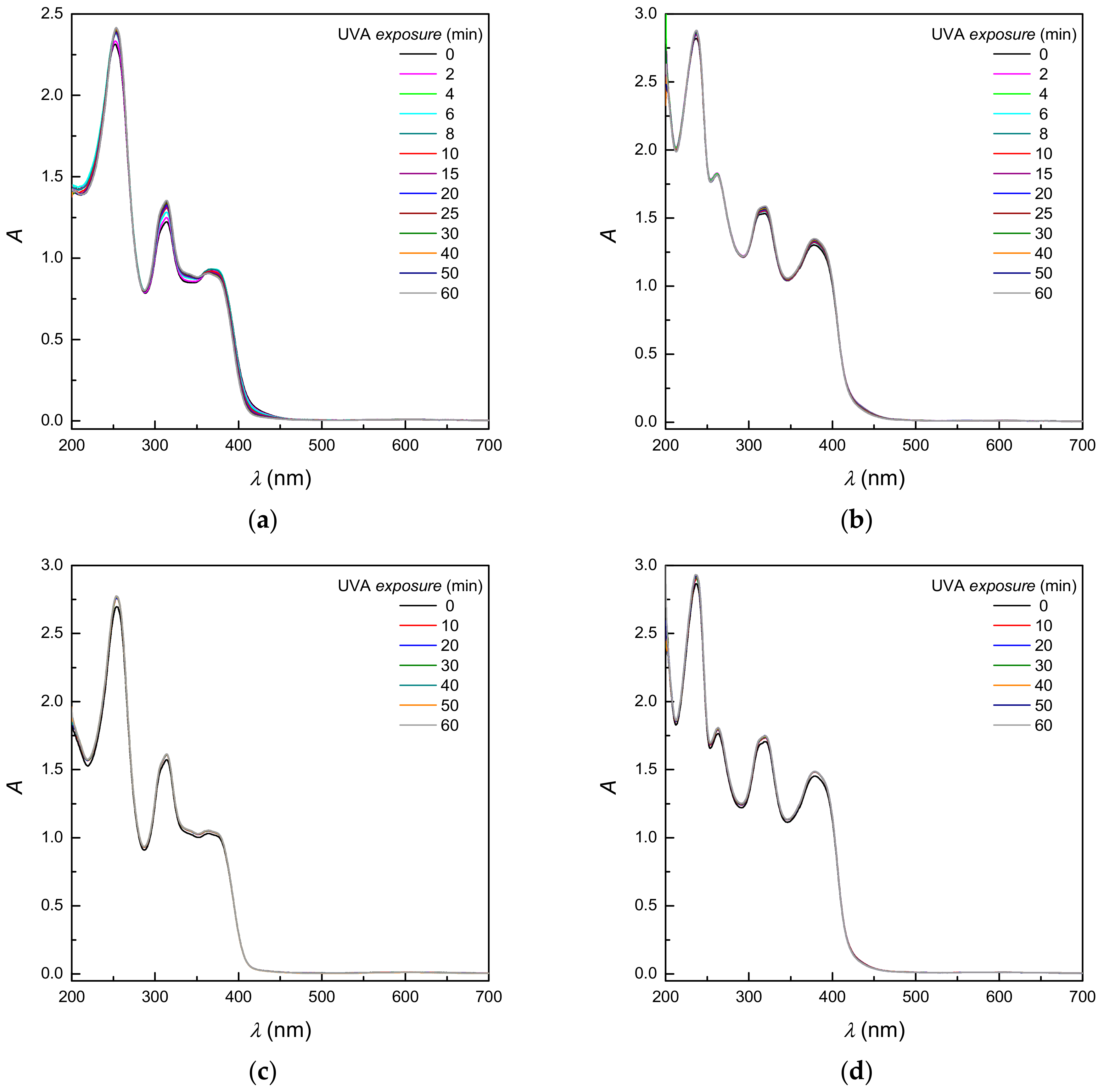 Molecules 23 00721 g004 Molecules 23 00721 g004