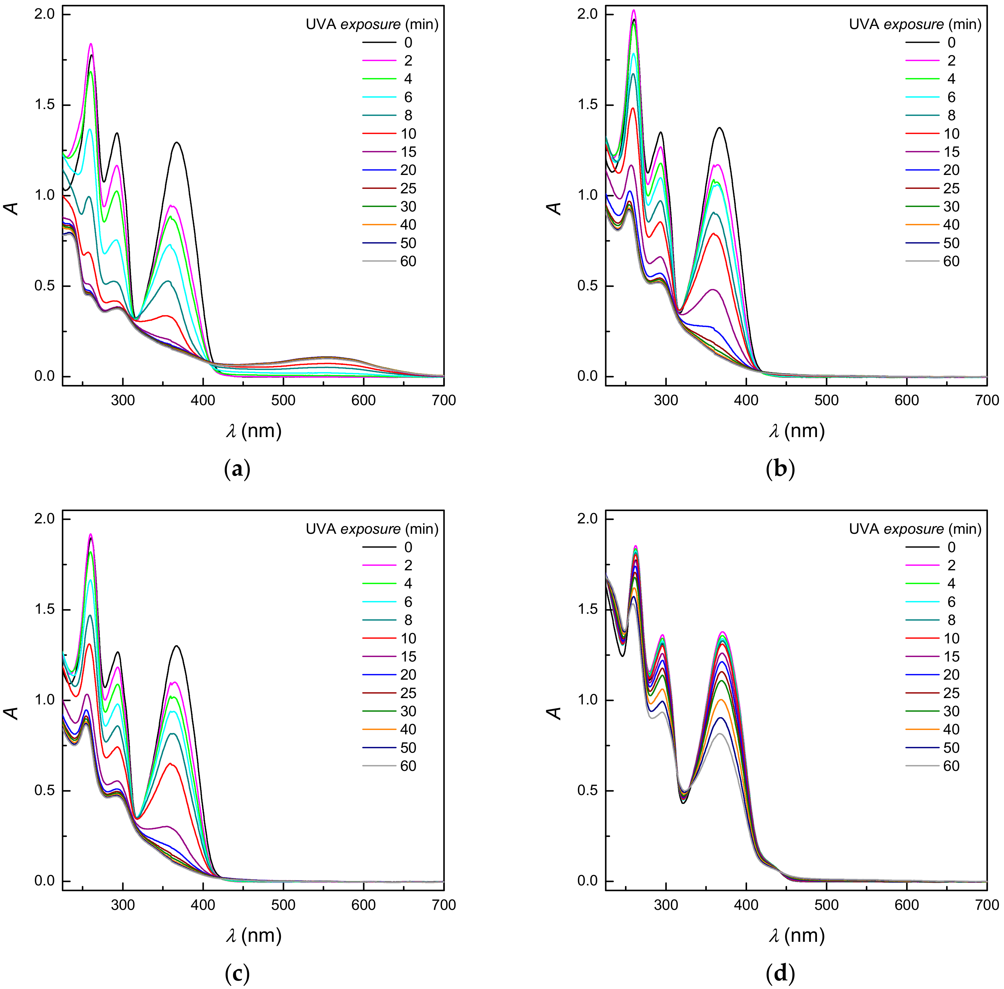 Molecules 23 00721 g009 Molecules 23 00721 g009