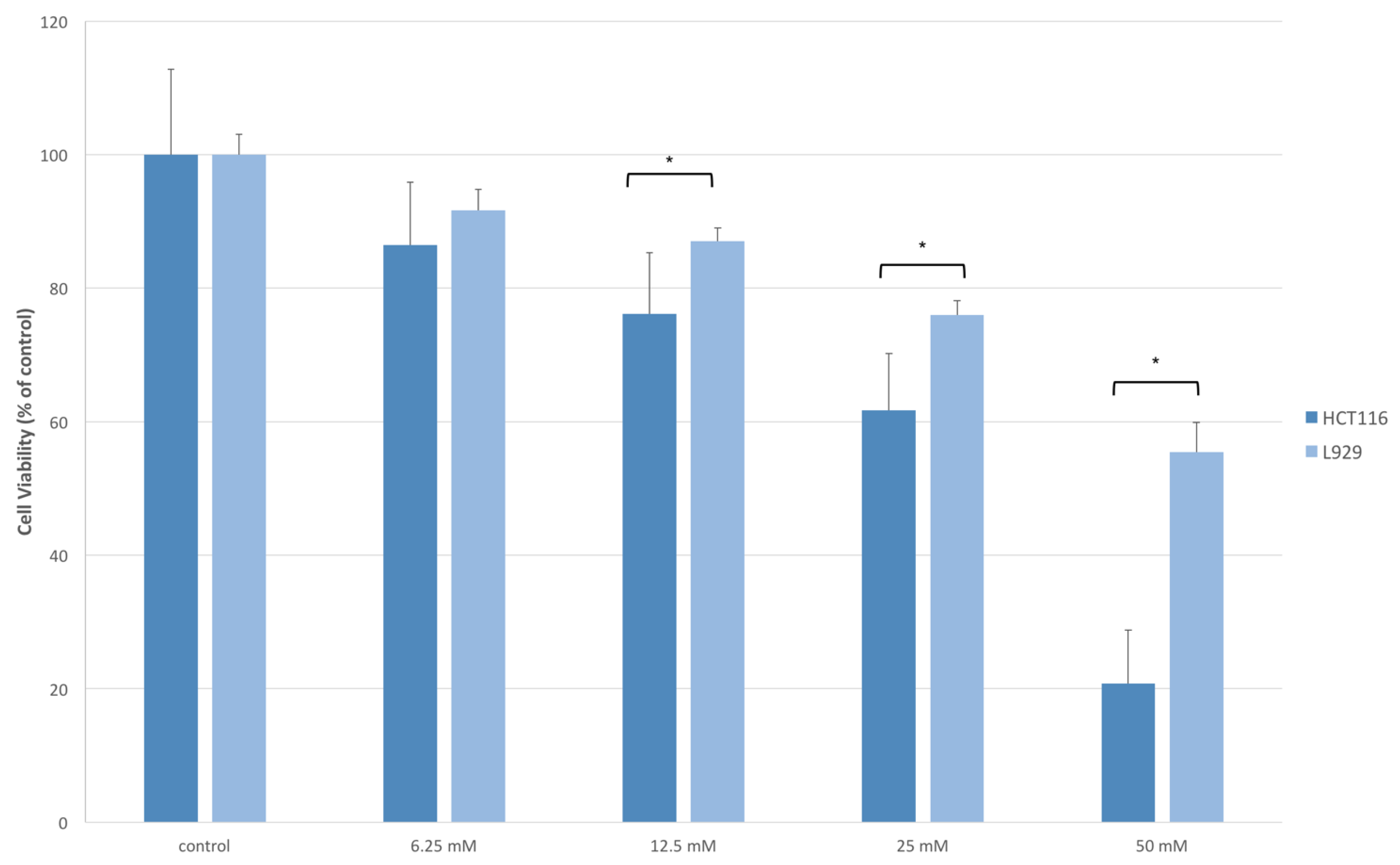 Molecules 23 00723 g004 550