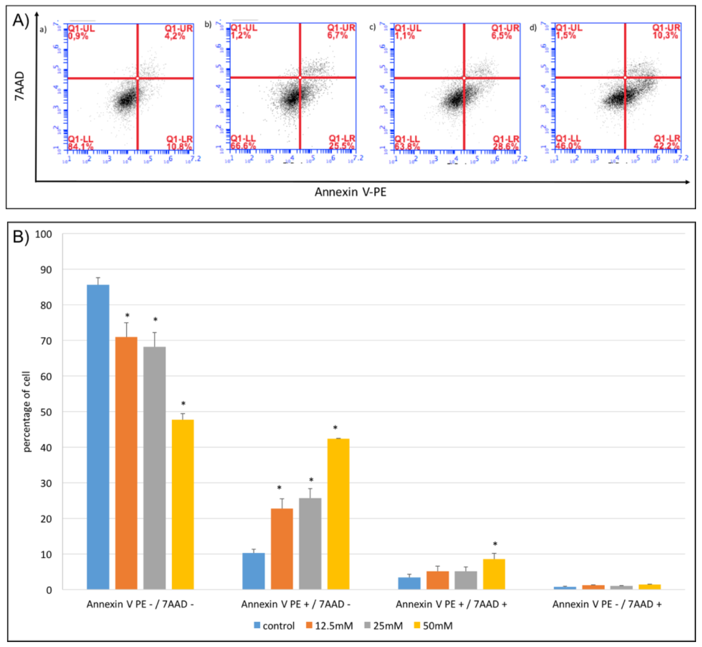 Molecules 23 00723 g005 550