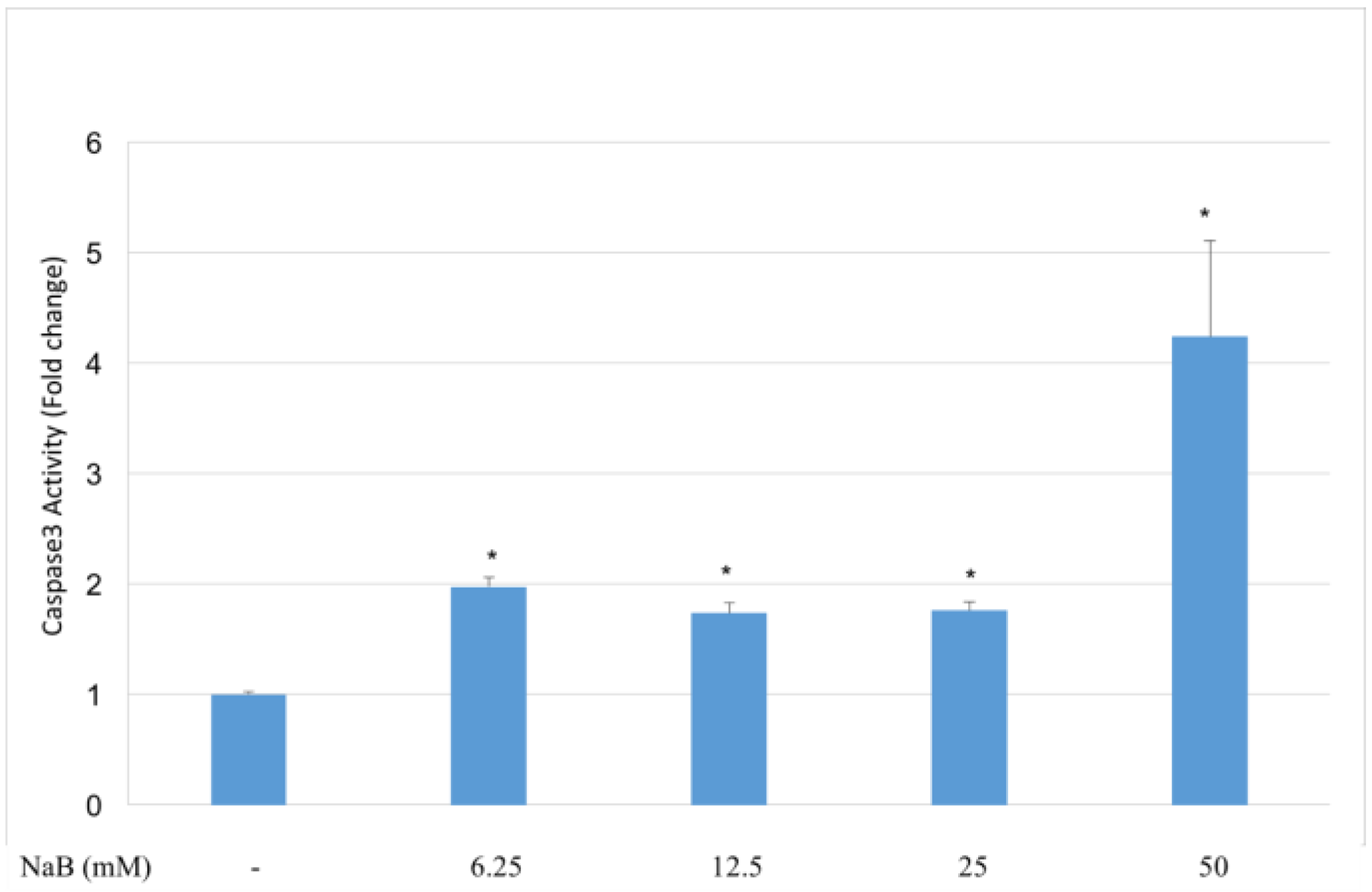 Molecules 23 00723 g006 550