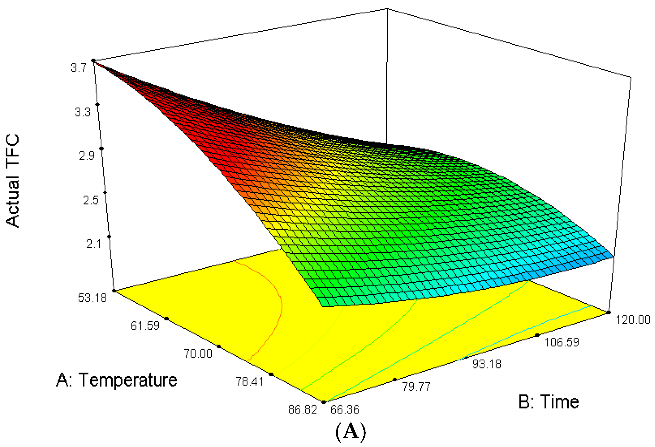 Molecules 23 00724 g005a Molecules 23 00724 g005a