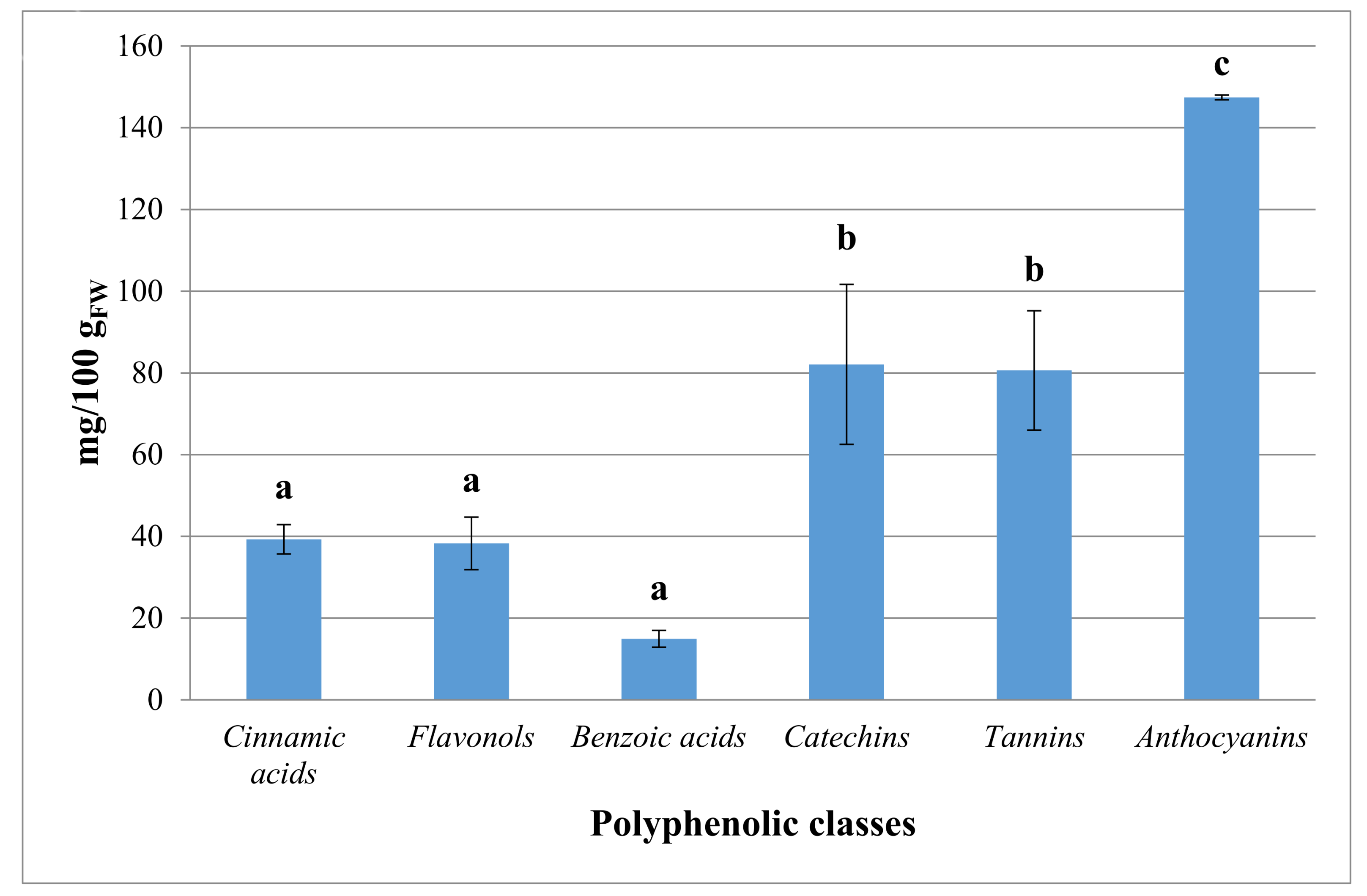Molecules 23 00725 g001 Molecules 23 00725 g001