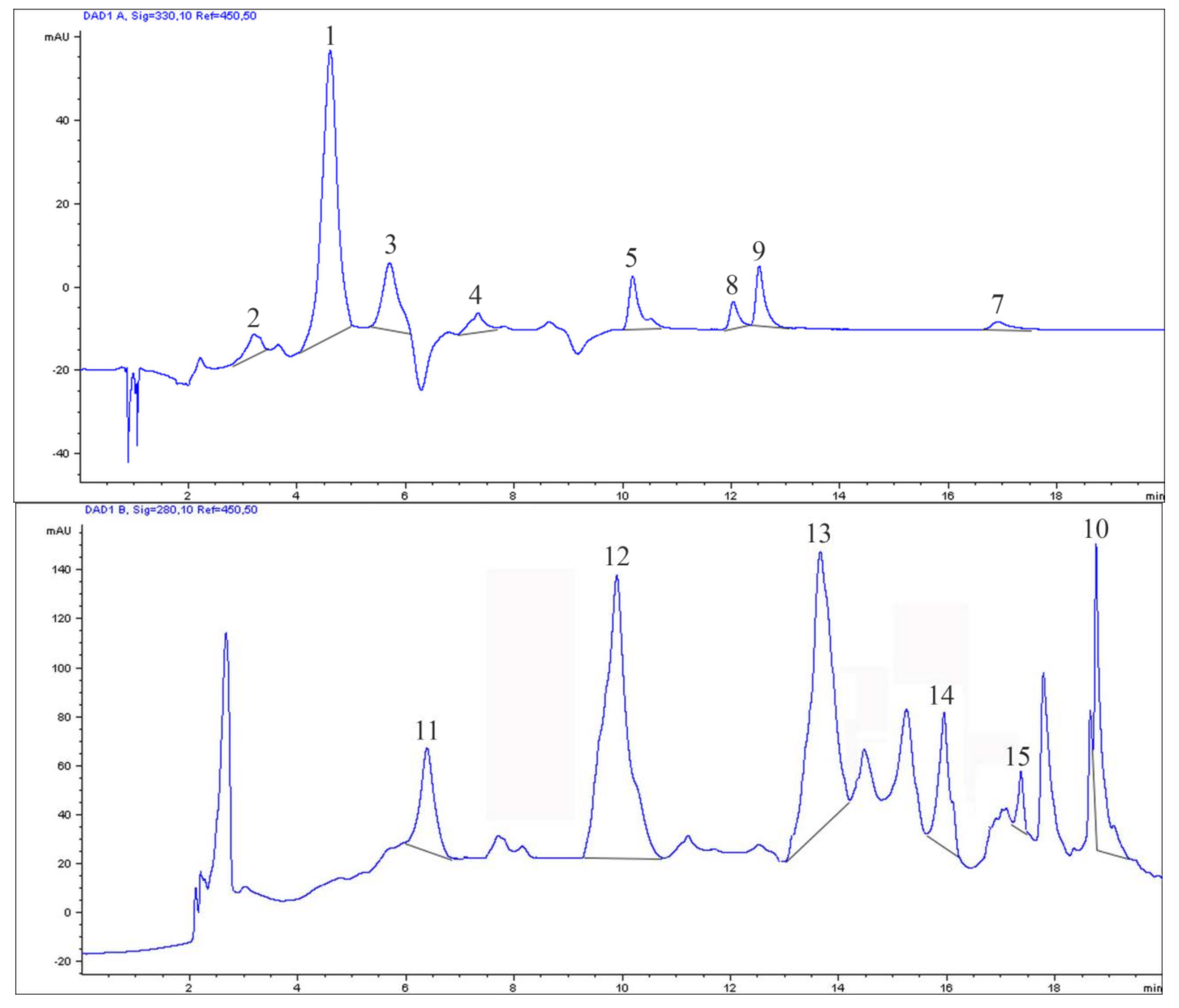 Molecules 23 00725 g002 Molecules 23 00725 g002
