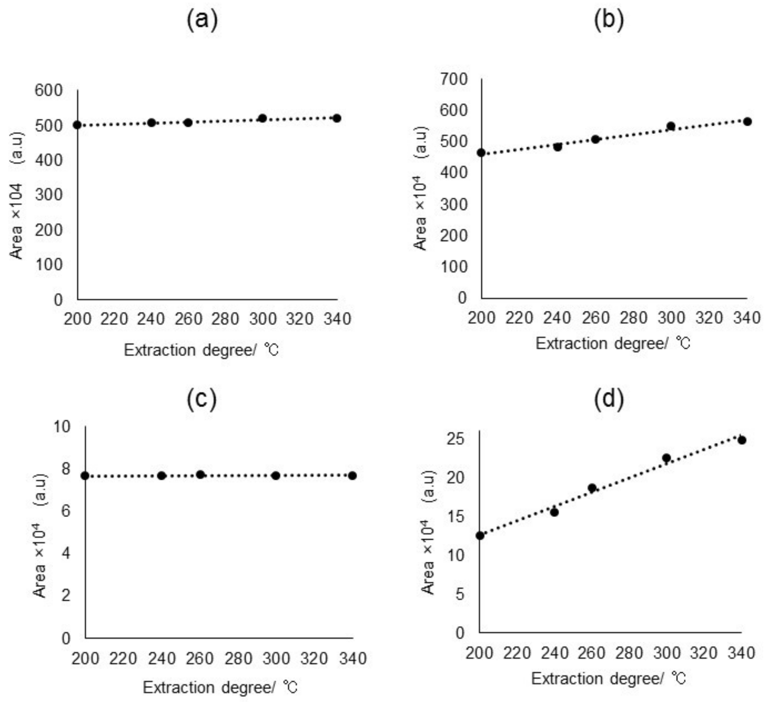 Molecules 23 00728 g003 Molecules 23 00728 g003