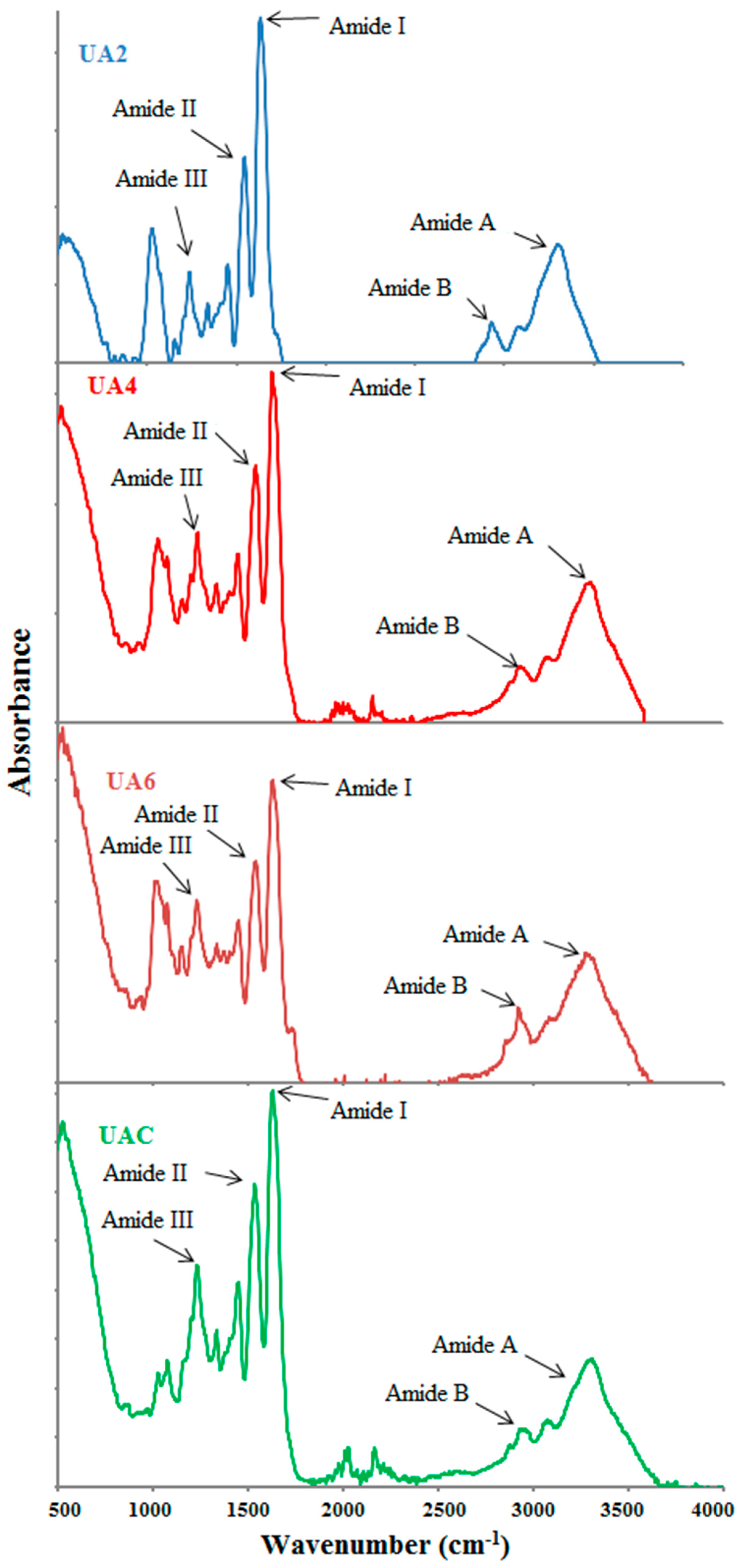 Molecules 23 00730 g002