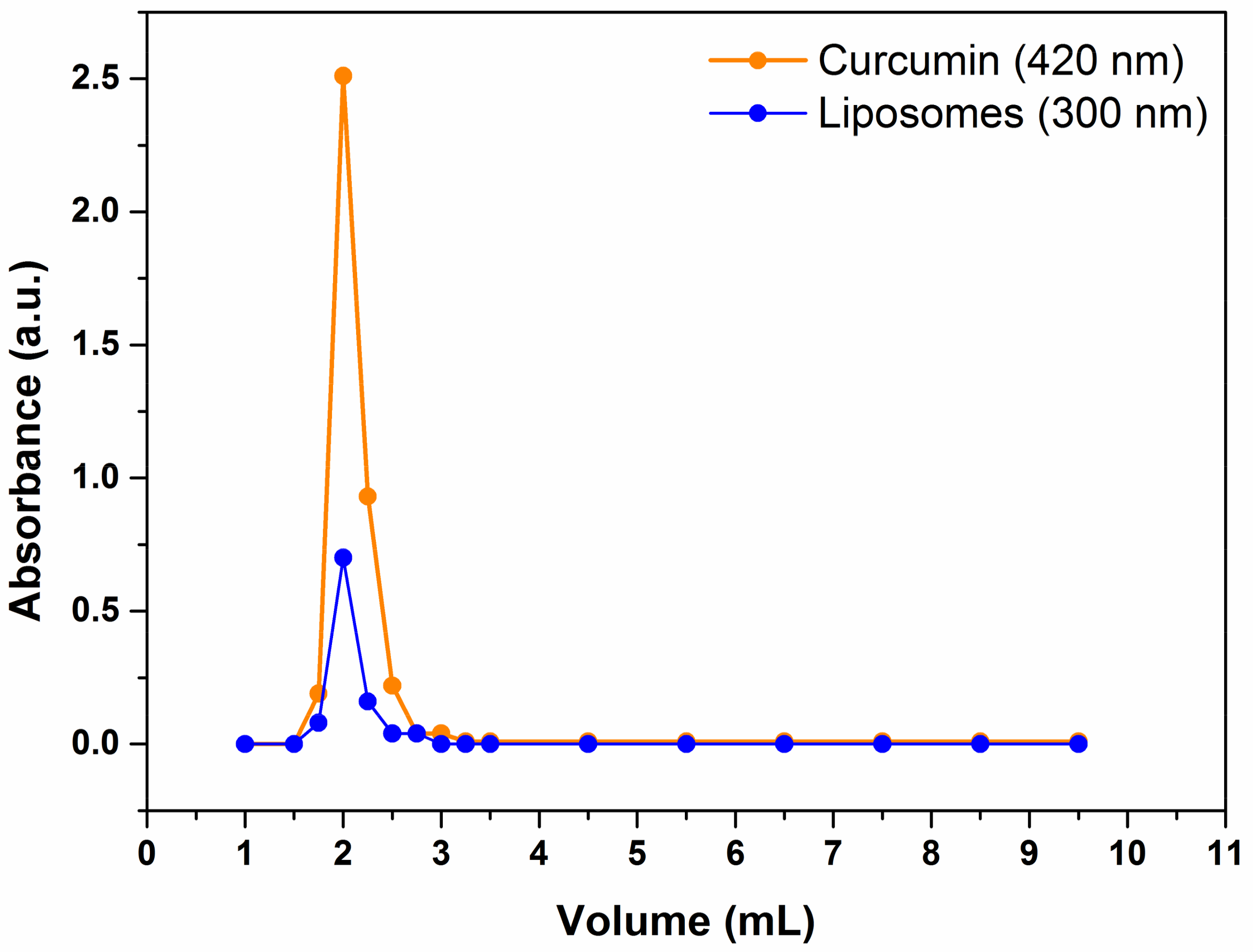 Molecules 23 00739 g001