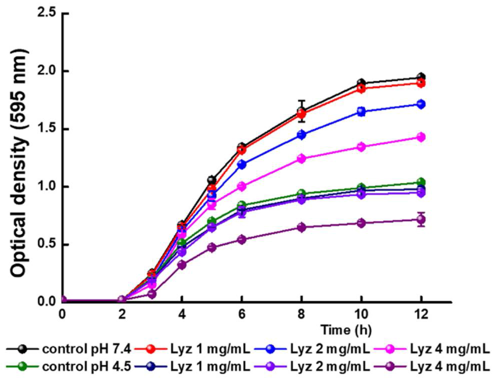 Molecules 23 00741 g008