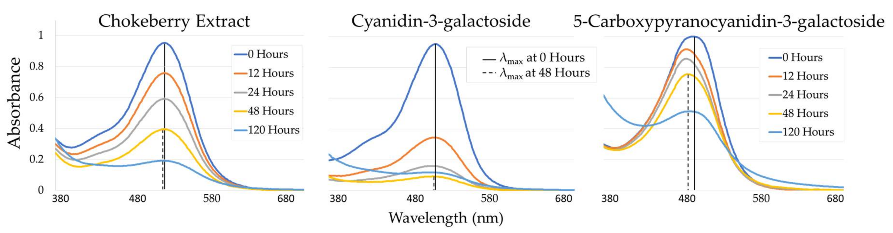 Molecules 23 00744 g002 Molecules 23 00744 g002