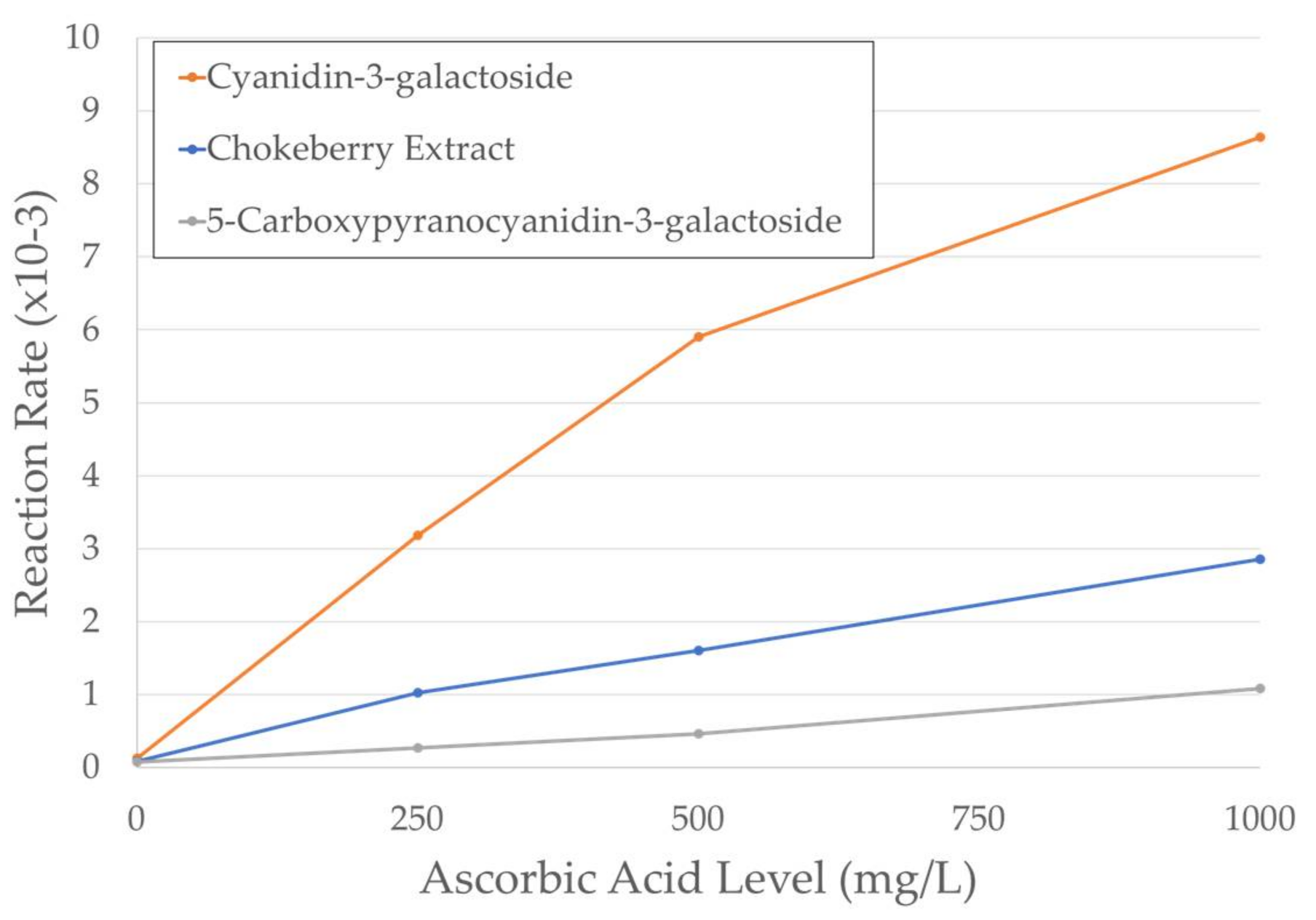 Molecules 23 00744 g003 Molecules 23 00744 g003