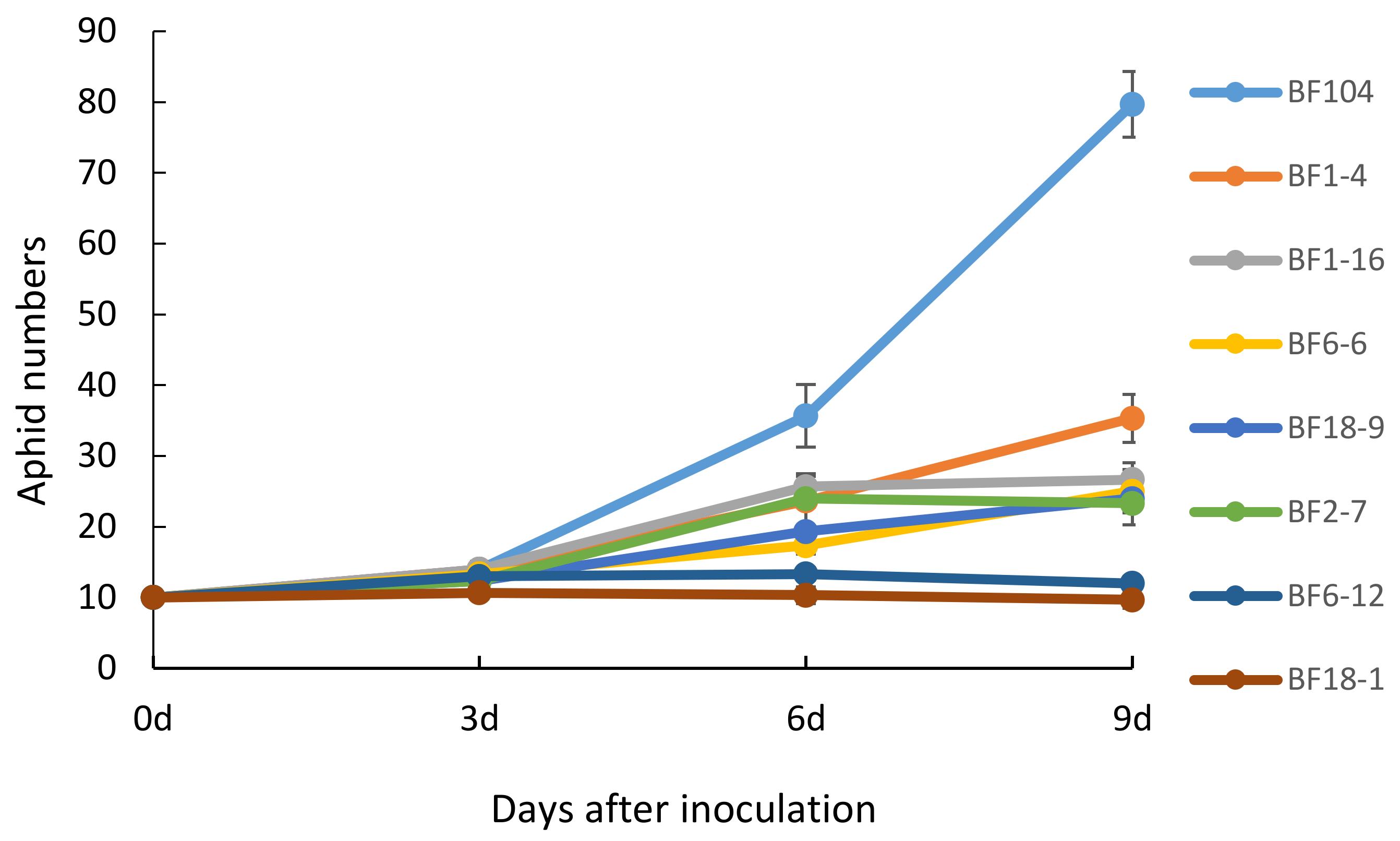 Molecules 23 00748 g007 550