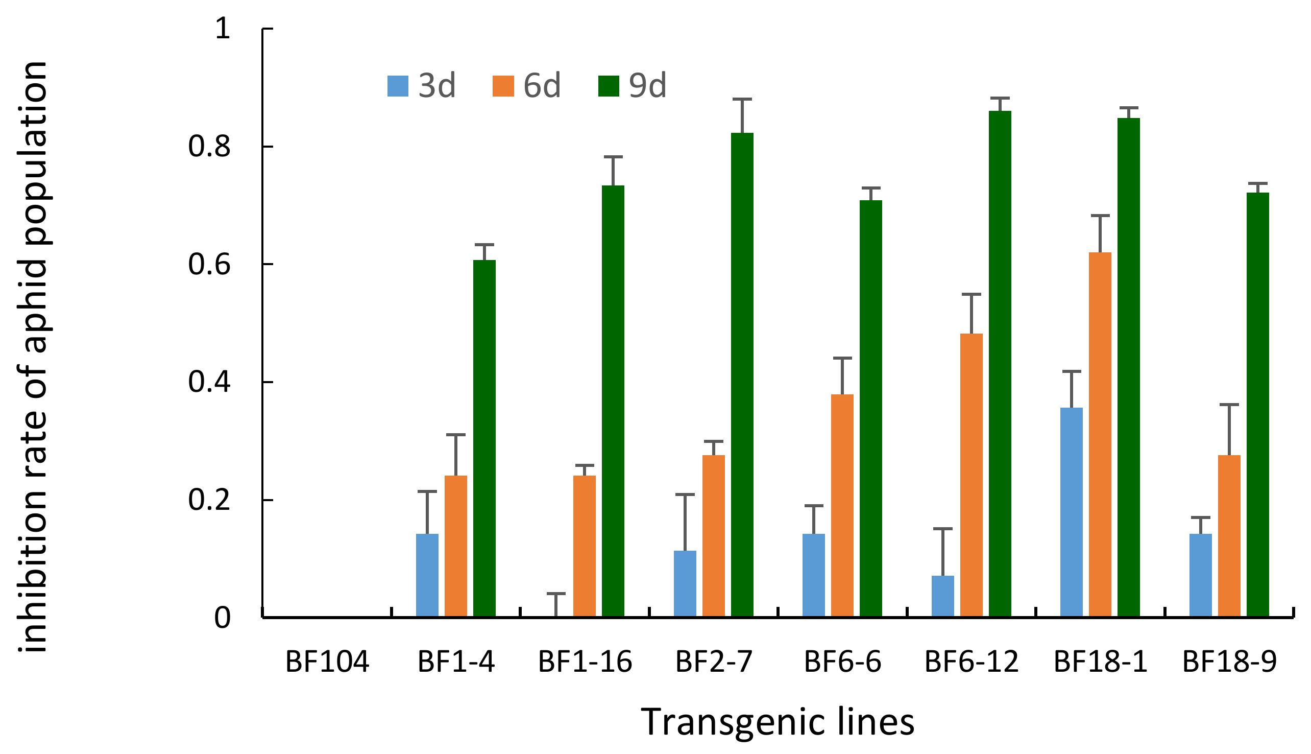 Molecules 23 00748 g008 550