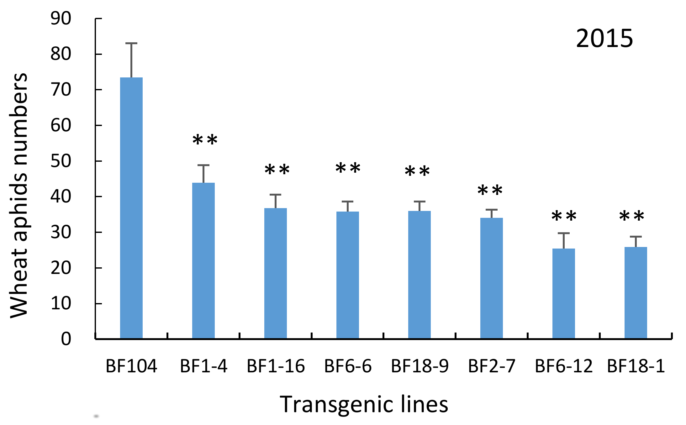 Molecules 23 00748 g009 550