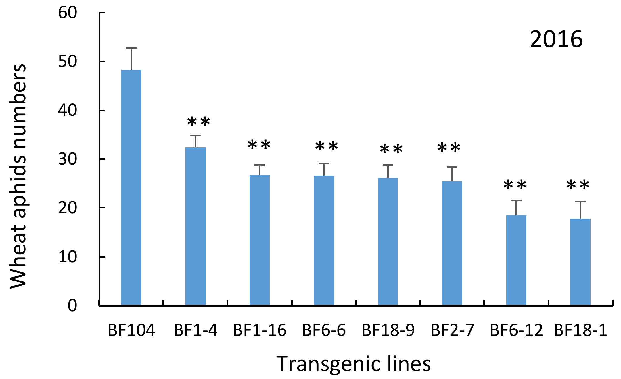 Molecules 23 00748 g010 550