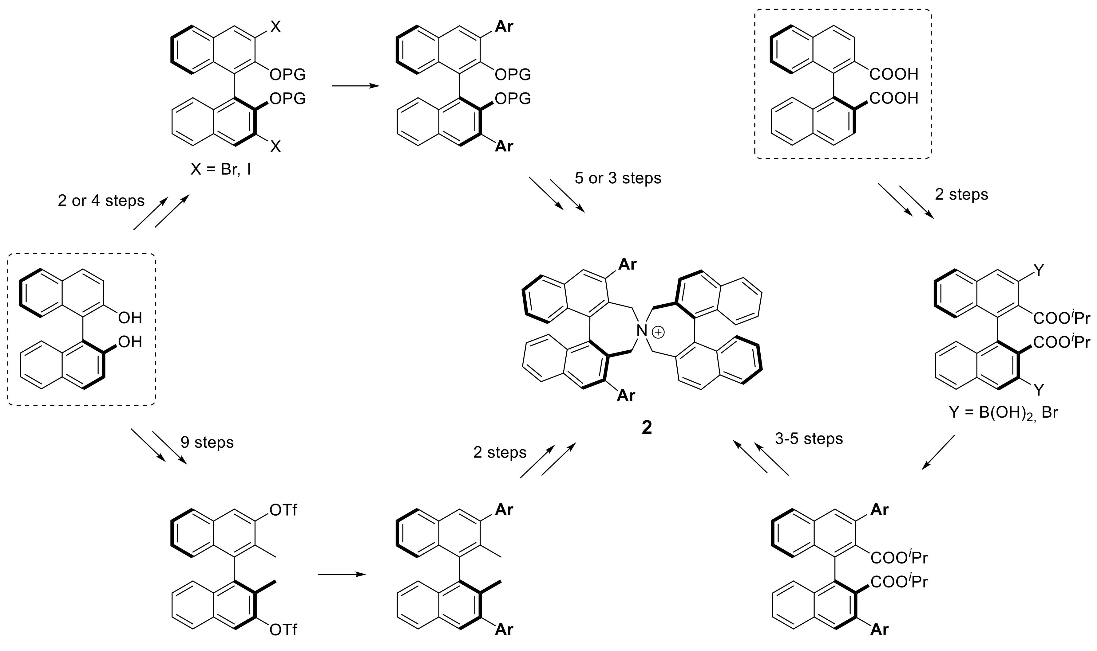 Molecules 23 00750 sch001 550