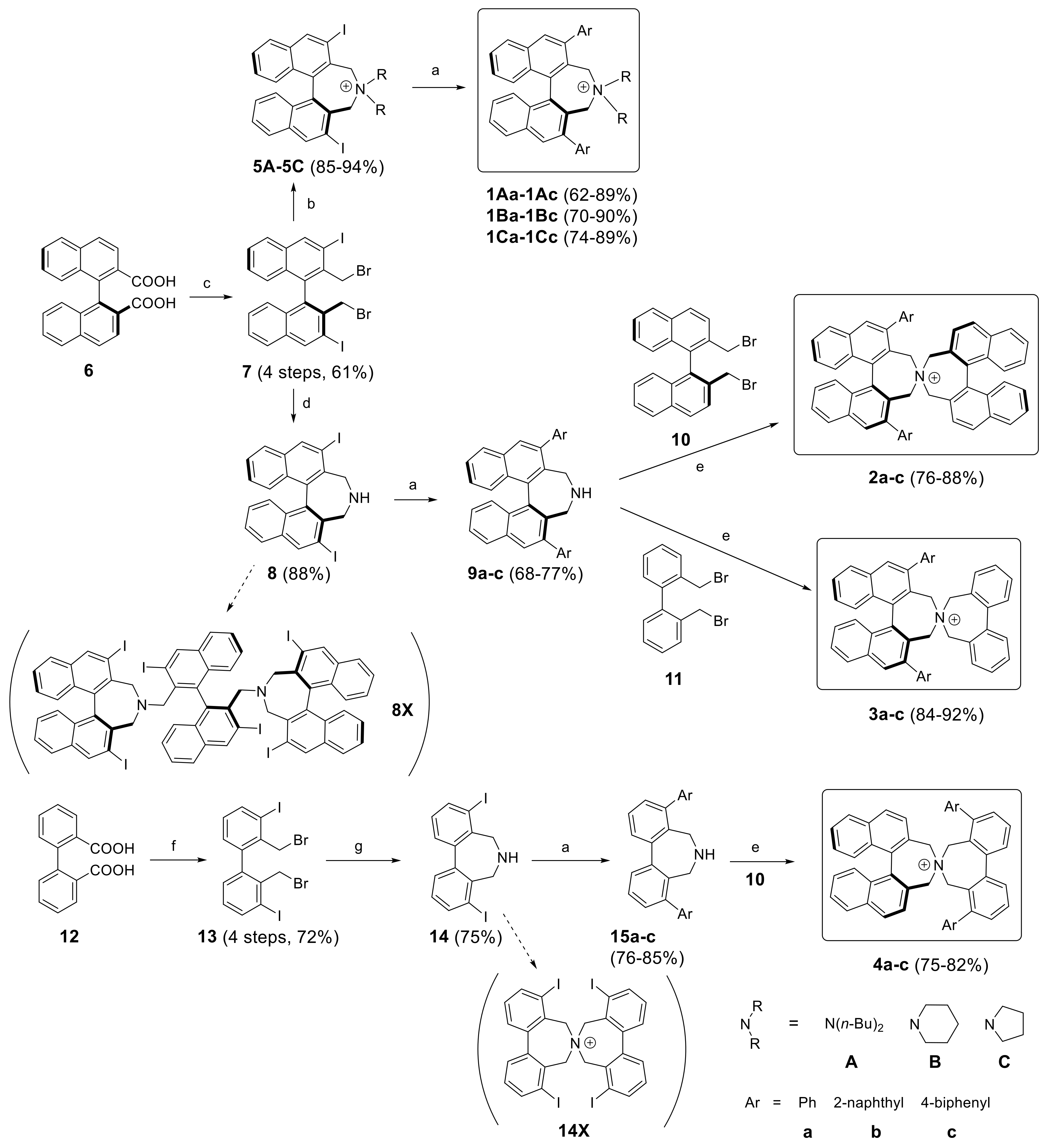 Molecules 23 00750 sch003 550