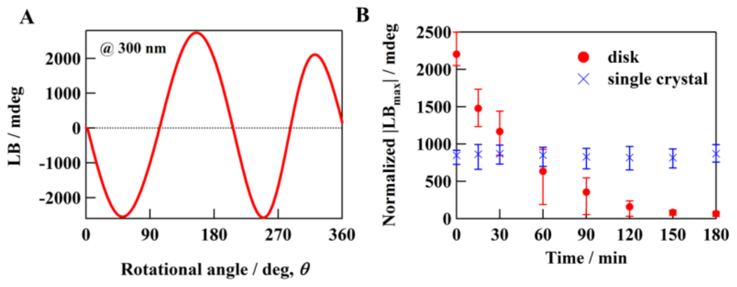 Molecules 23 00757 g001 550