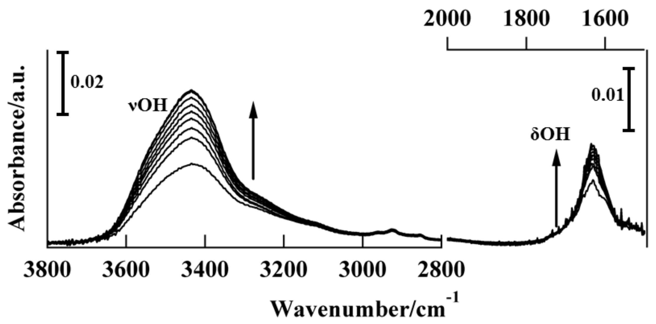 Molecules 23 00757 g004 550