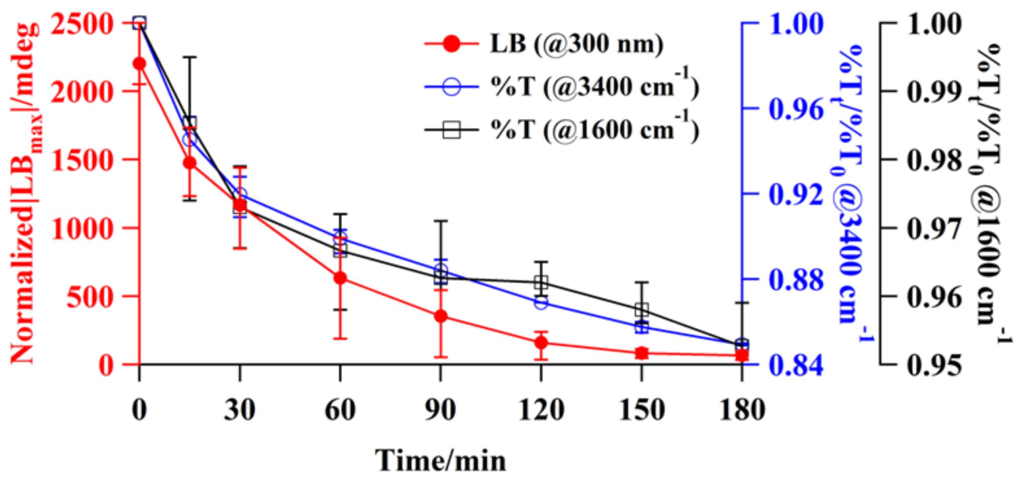Molecules 23 00757 g005 550