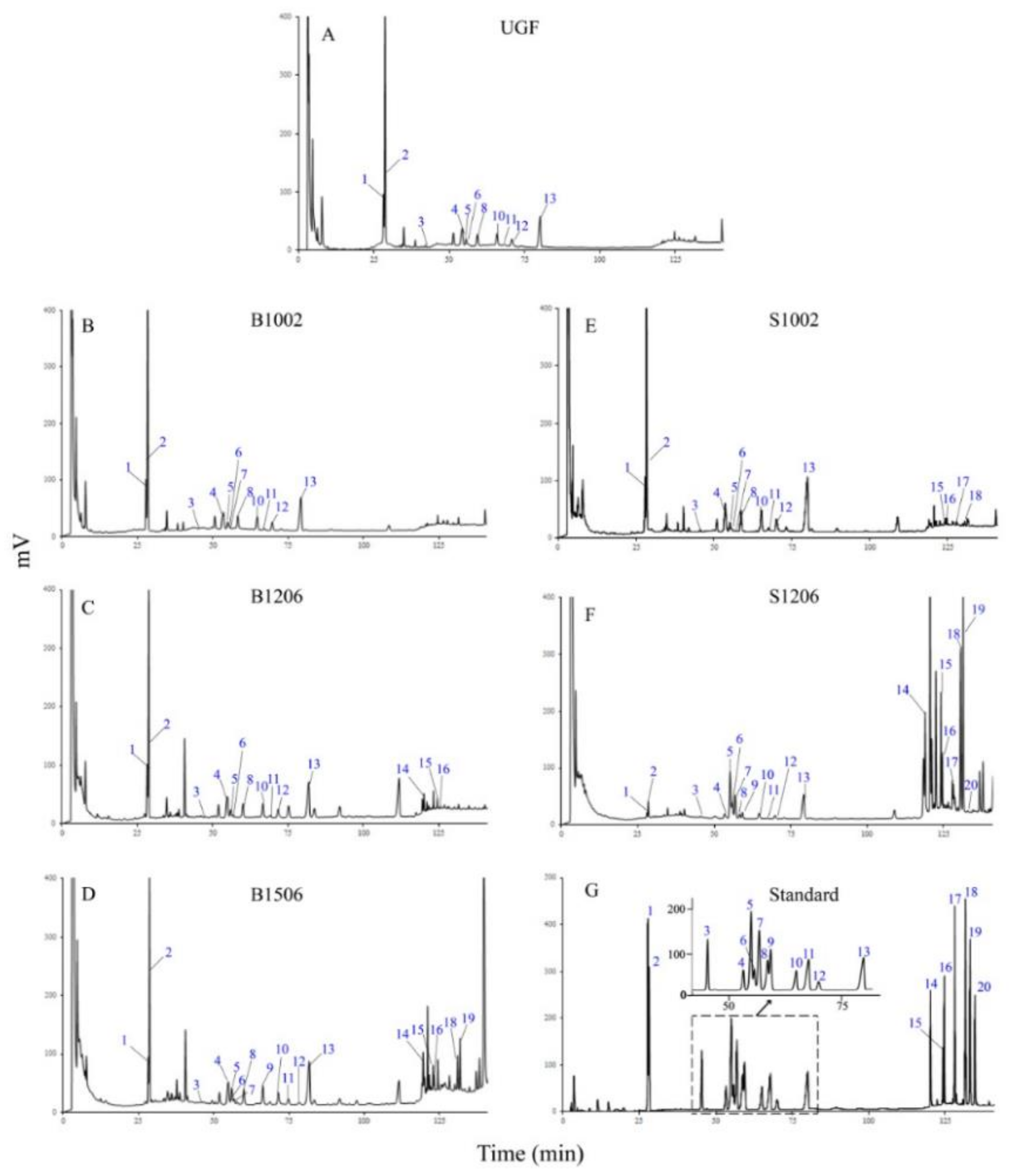Molecules 23 00759 g001