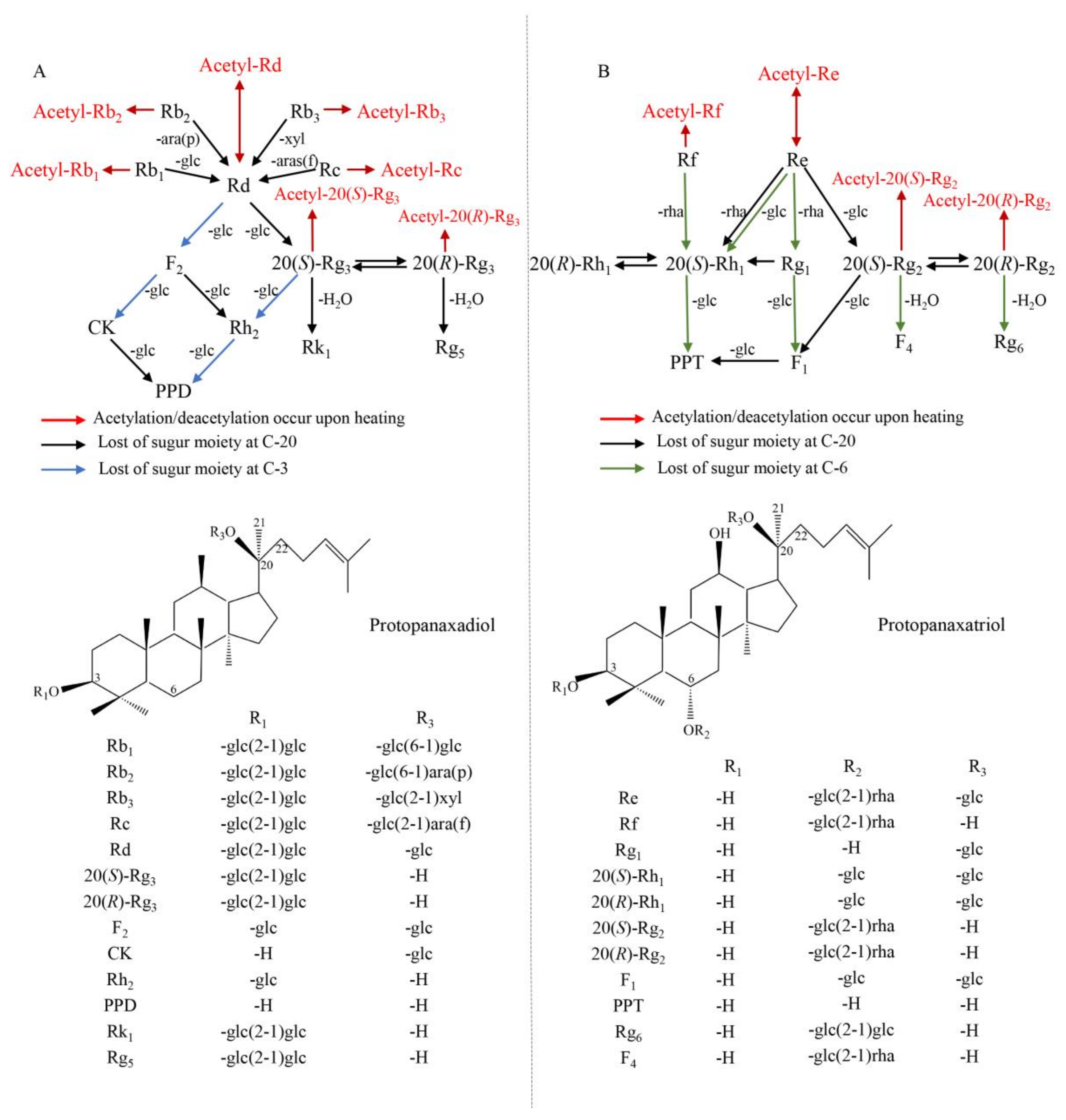 Molecules 23 00759 g004