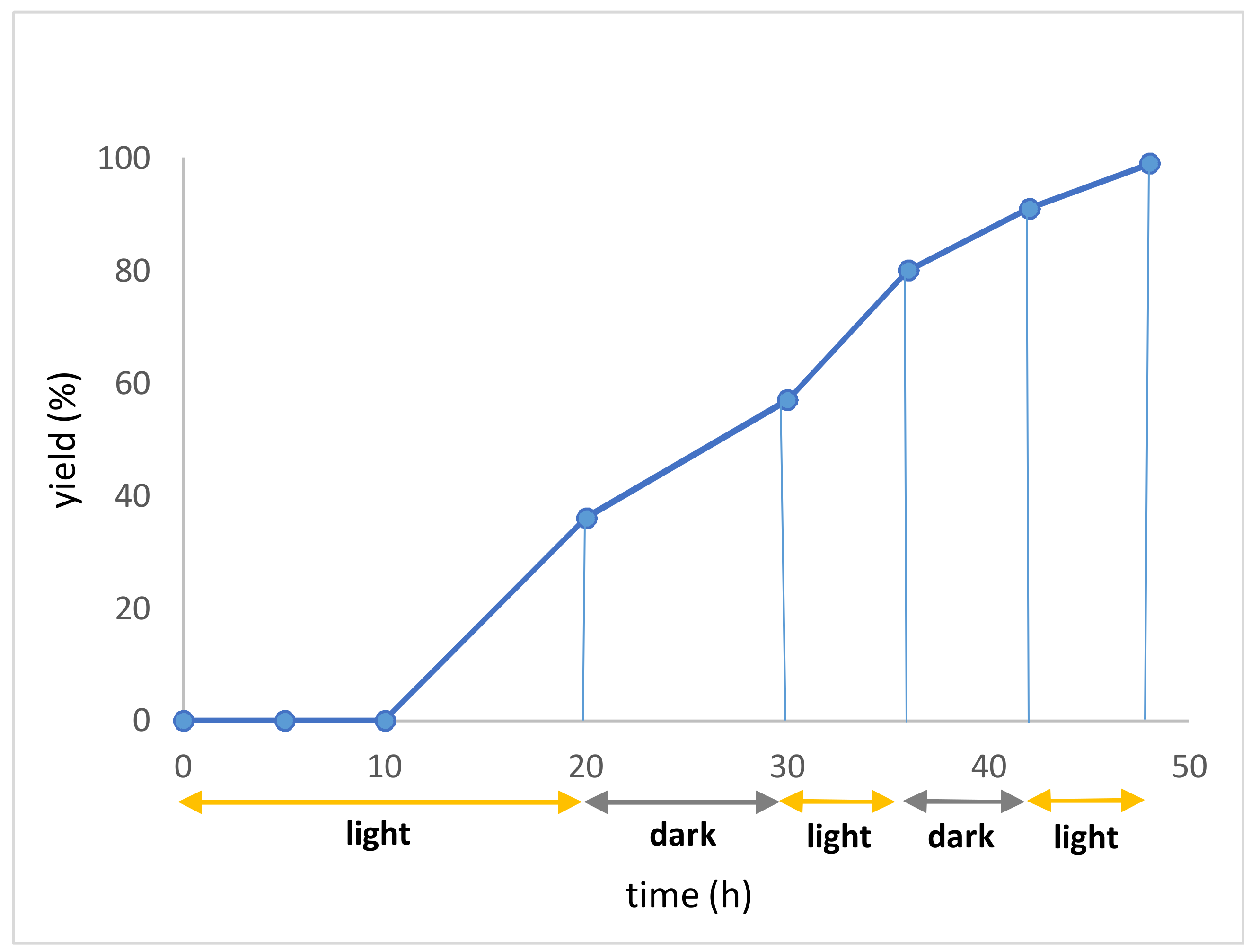 Molecules 23 00764 g001