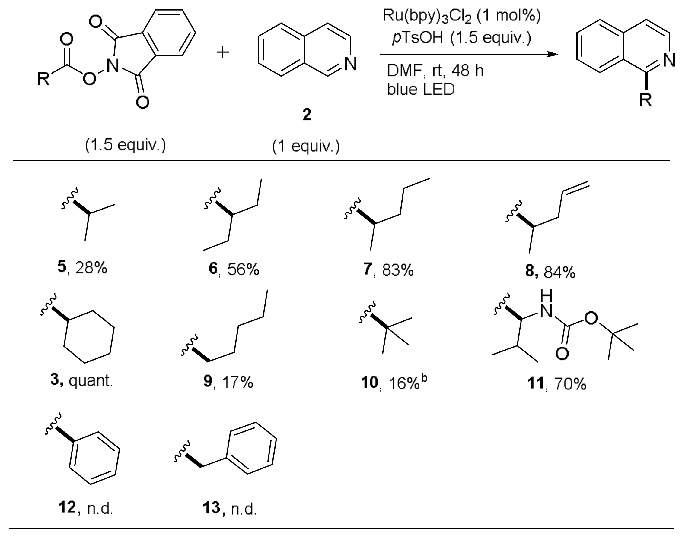 Molecules 23 00764 sch004