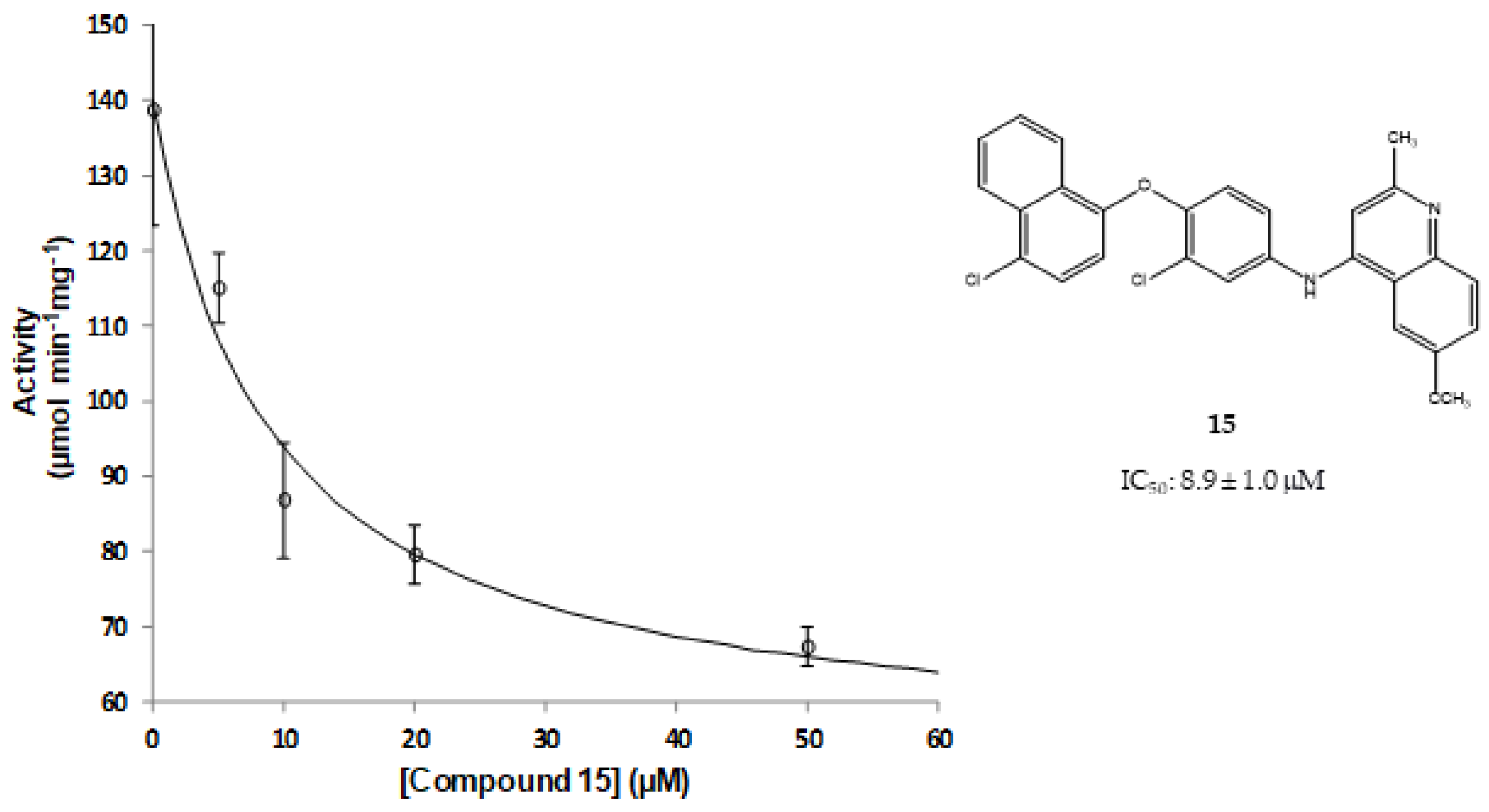 Molecules 23 00772 g006
