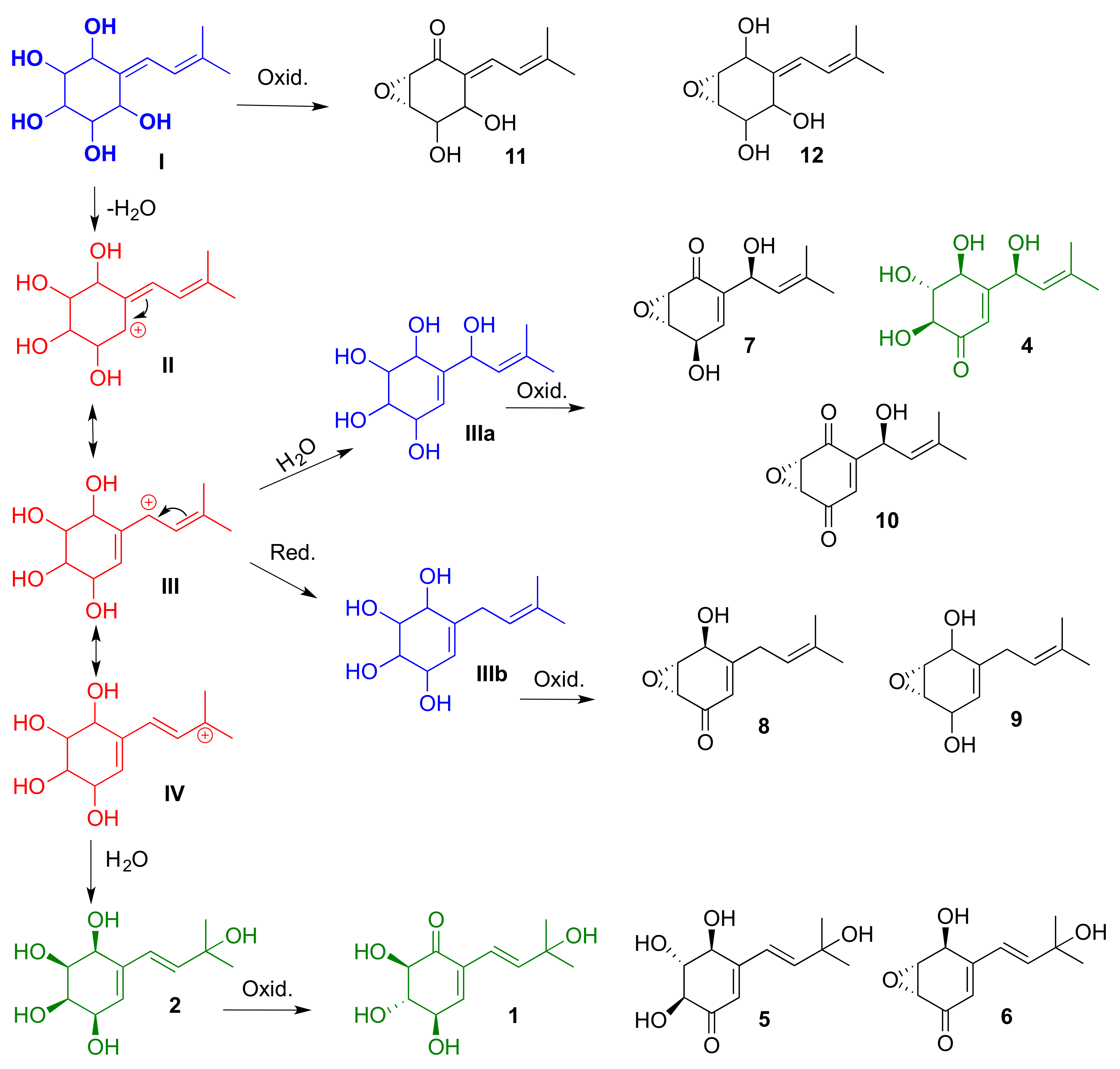 Molecules 23 00773 sch001 550