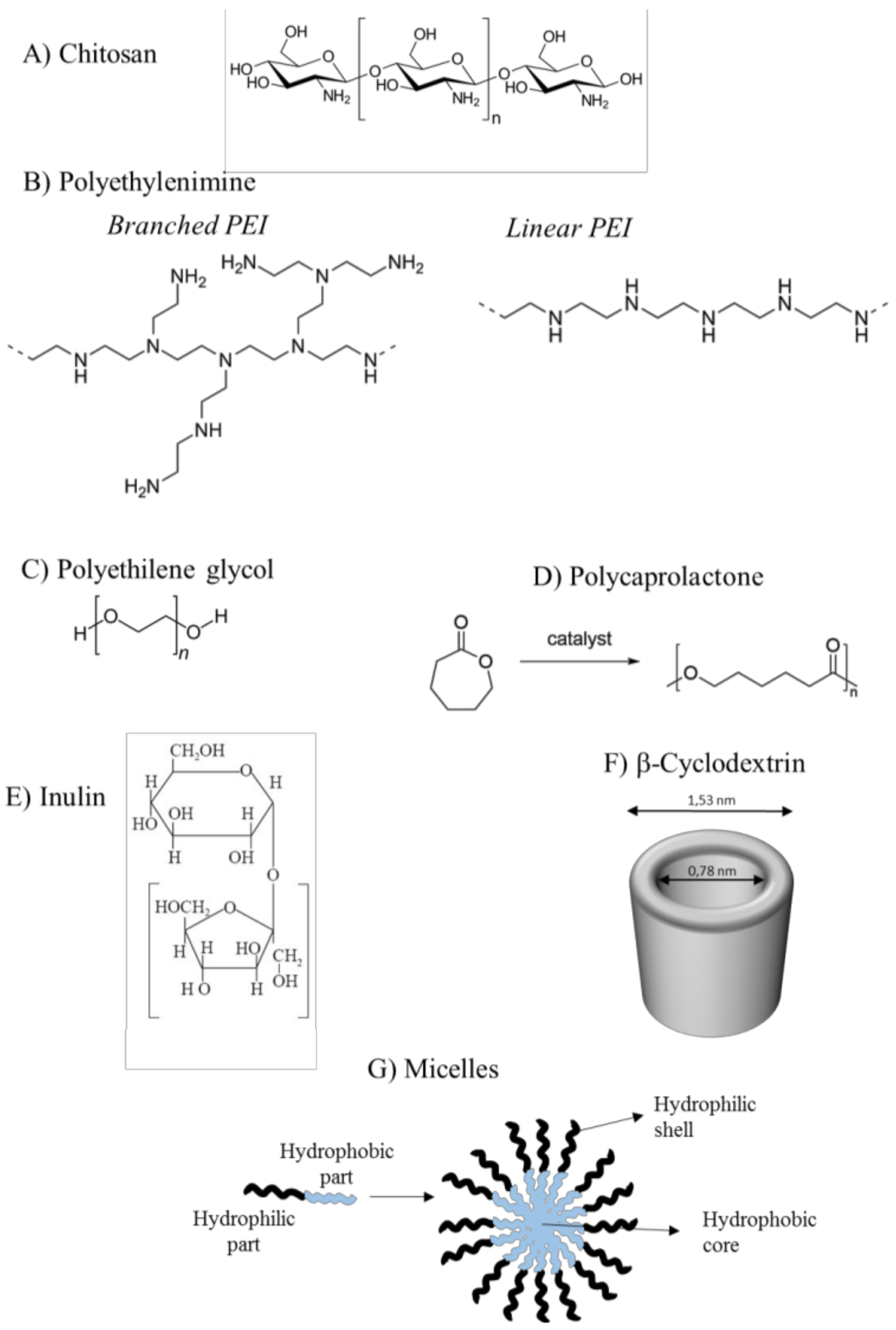 Molecules 23 00777 g003