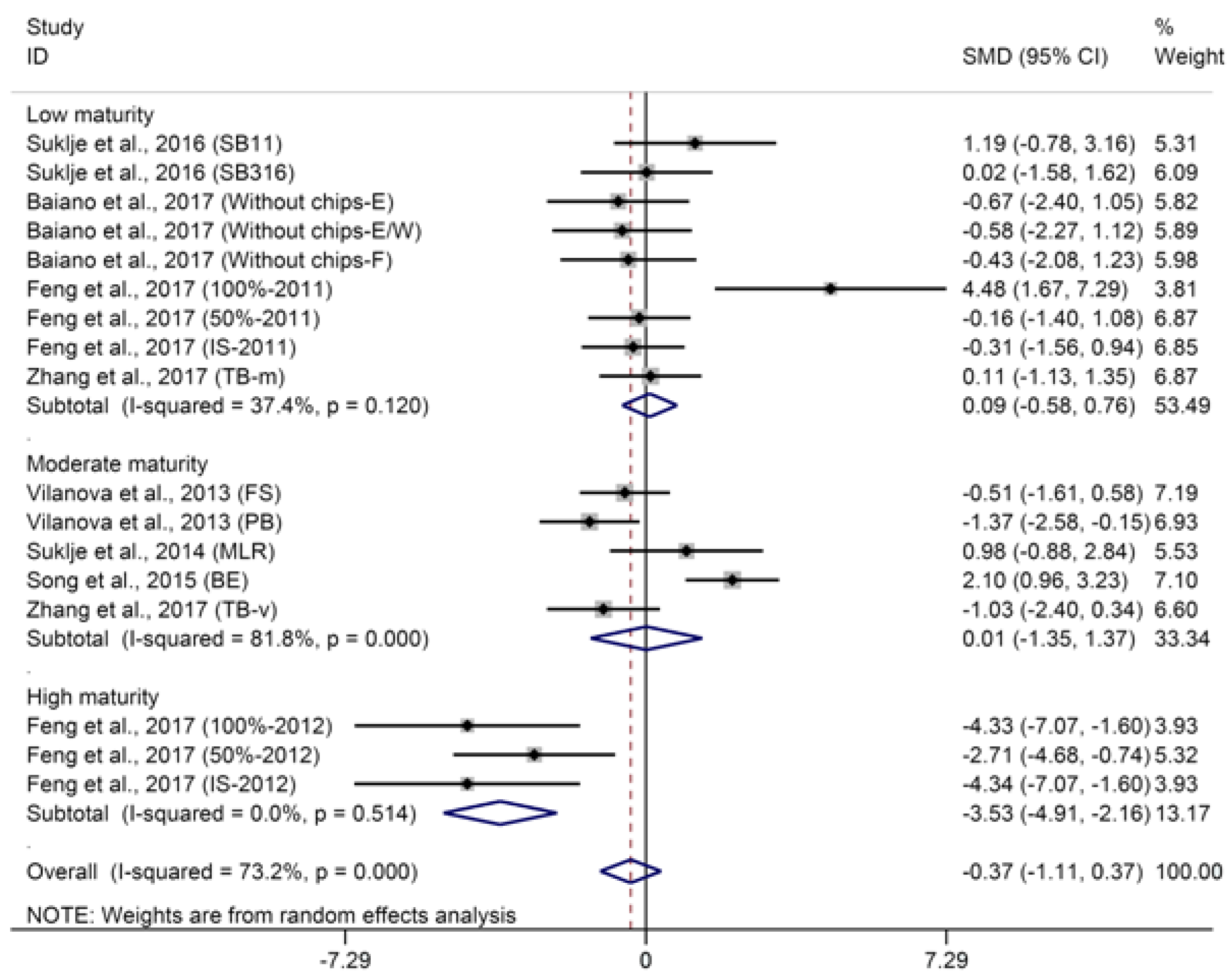 Molecules 23 00779 g004 Molecules 23 00779 g004