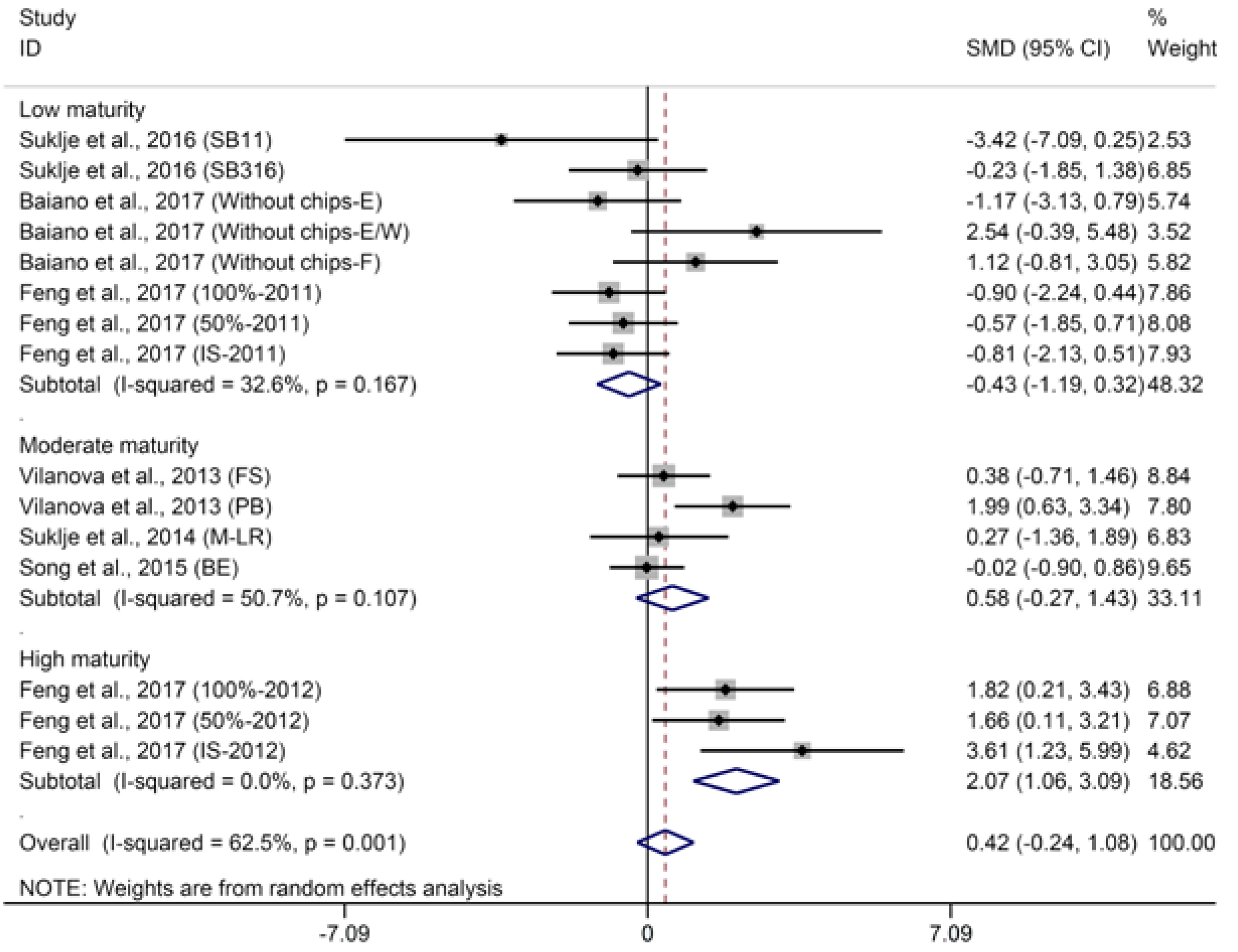 Molecules 23 00779 g007 Molecules 23 00779 g007