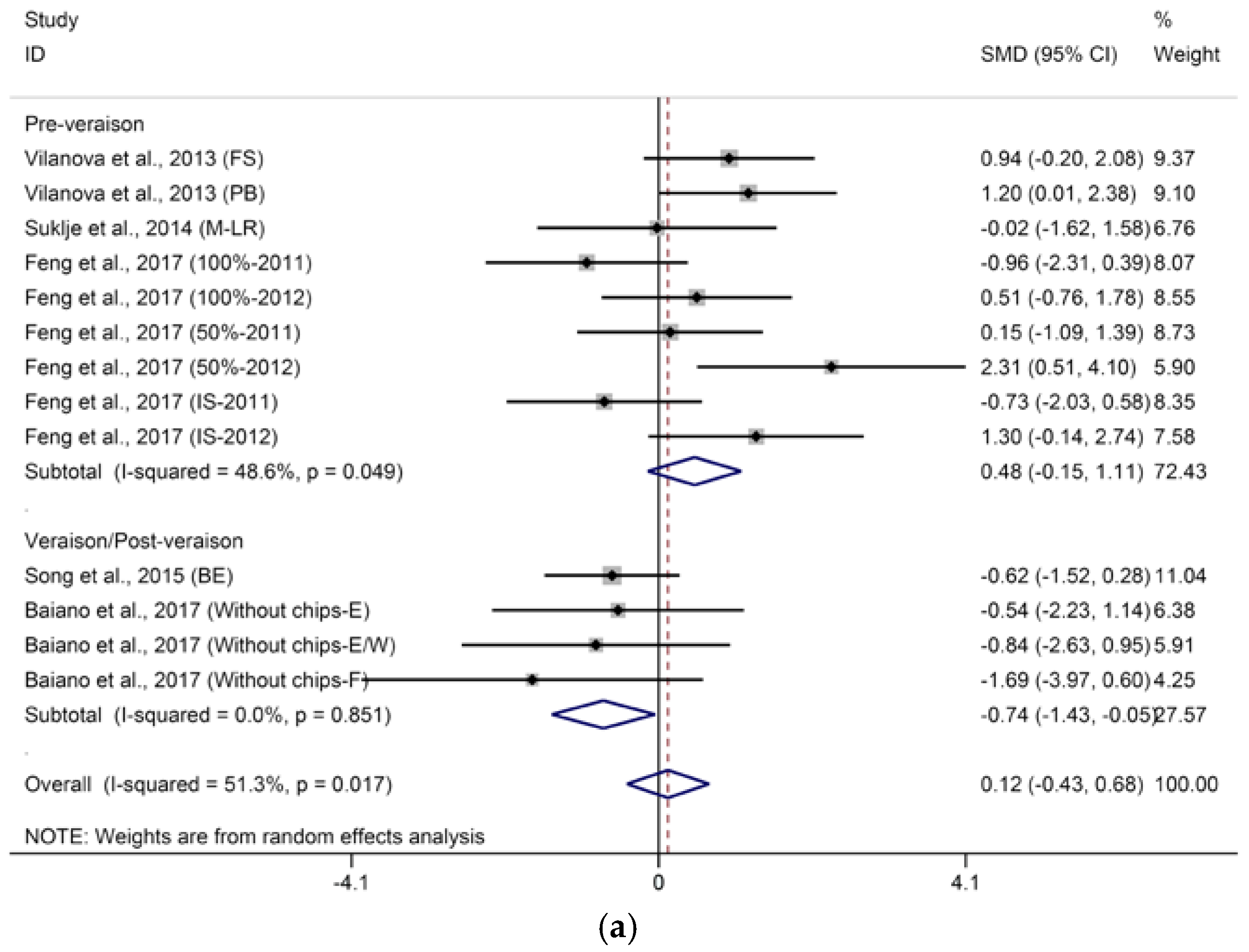 Molecules 23 00779 g008a Molecules 23 00779 g008a
