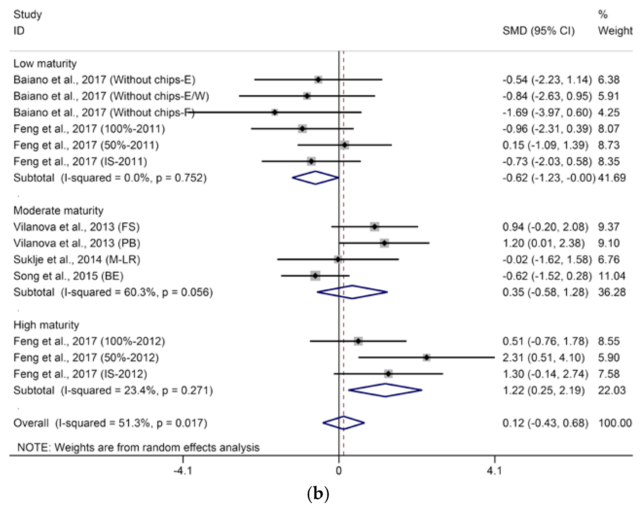 Molecules 23 00779 g008b Molecules 23 00779 g008b