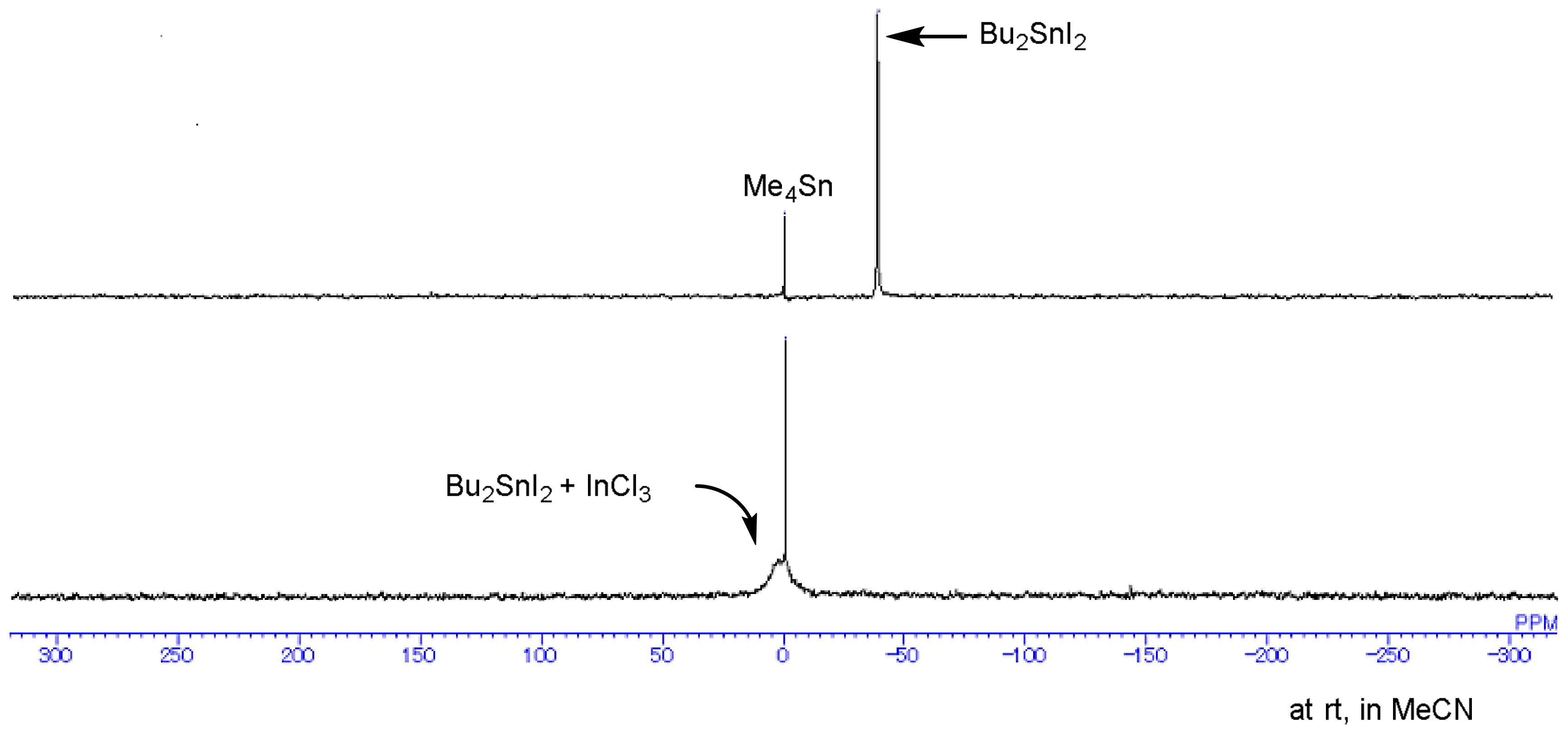 Molecules 23 00782 g001 550