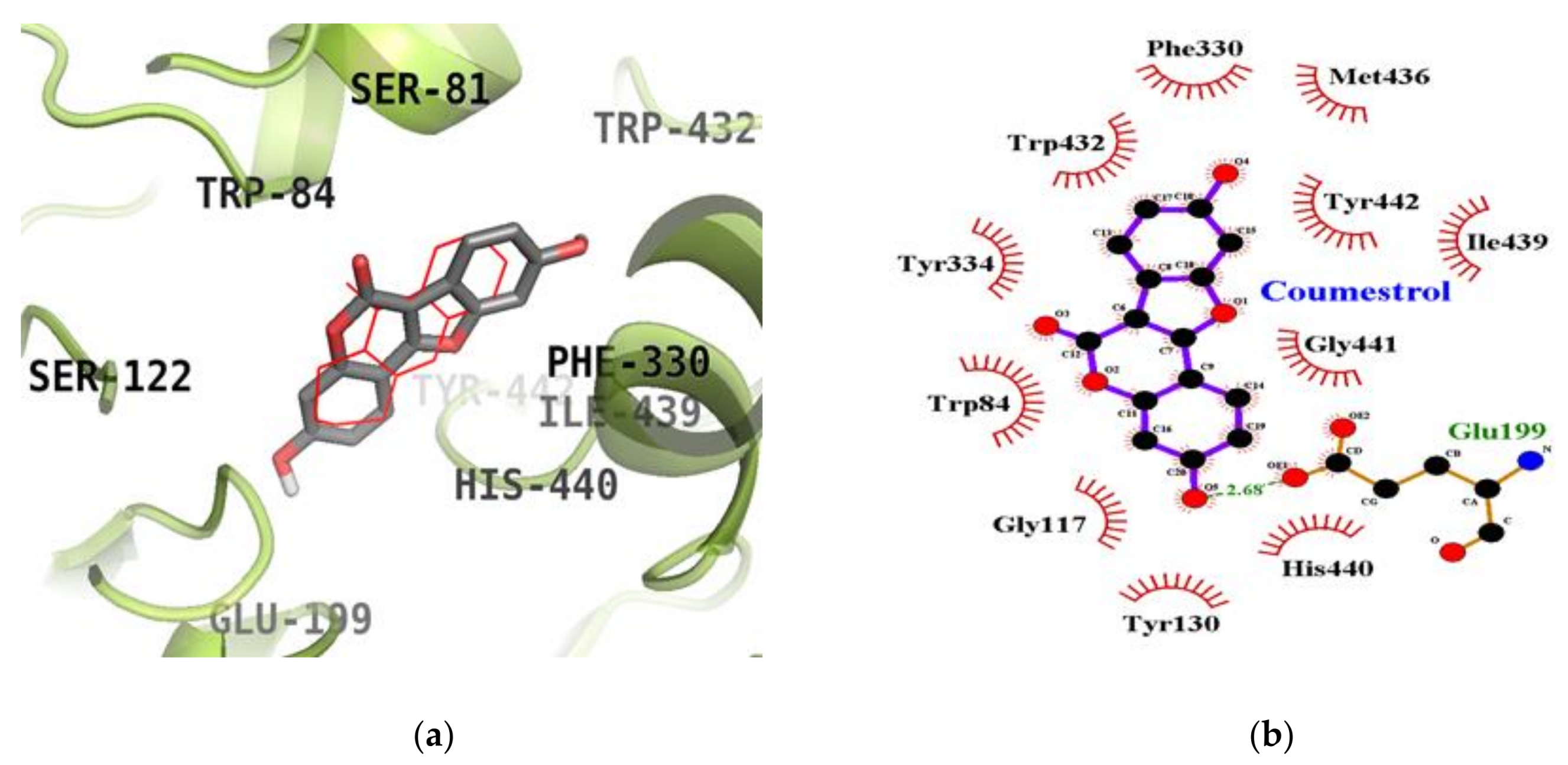 Molecules 23 00785 g005
