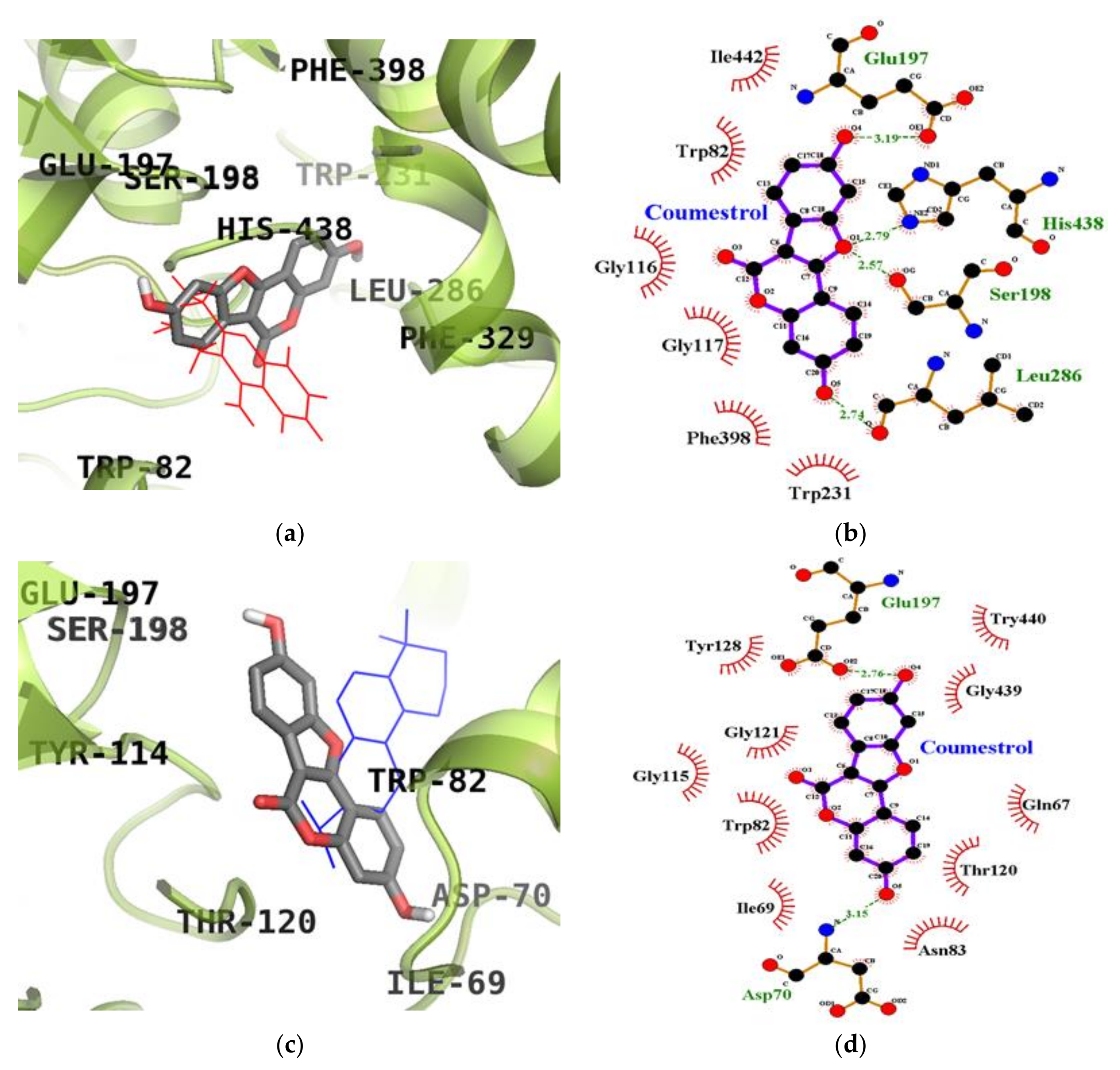Molecules 23 00785 g006