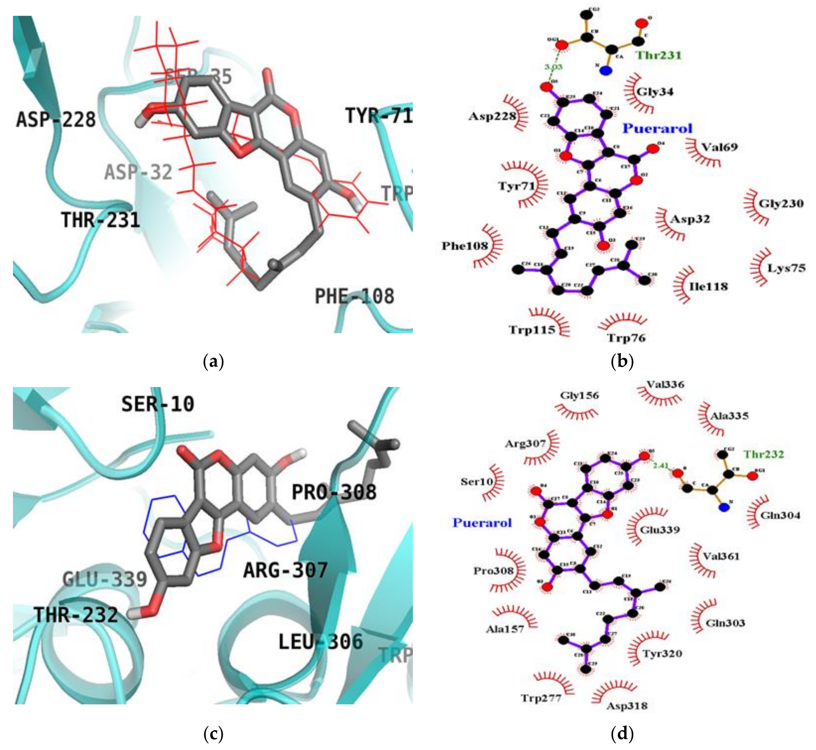 Molecules 23 00785 g007