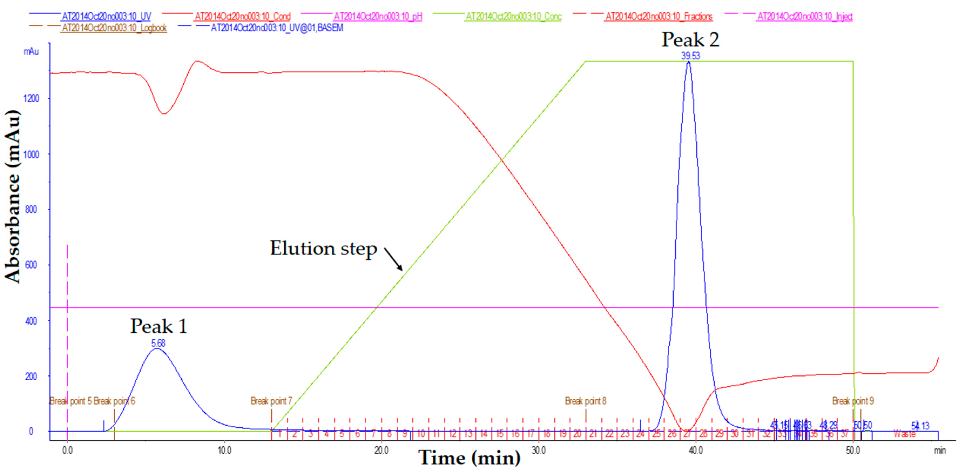 Molecules 23 00789 g002 Molecules 23 00789 g002