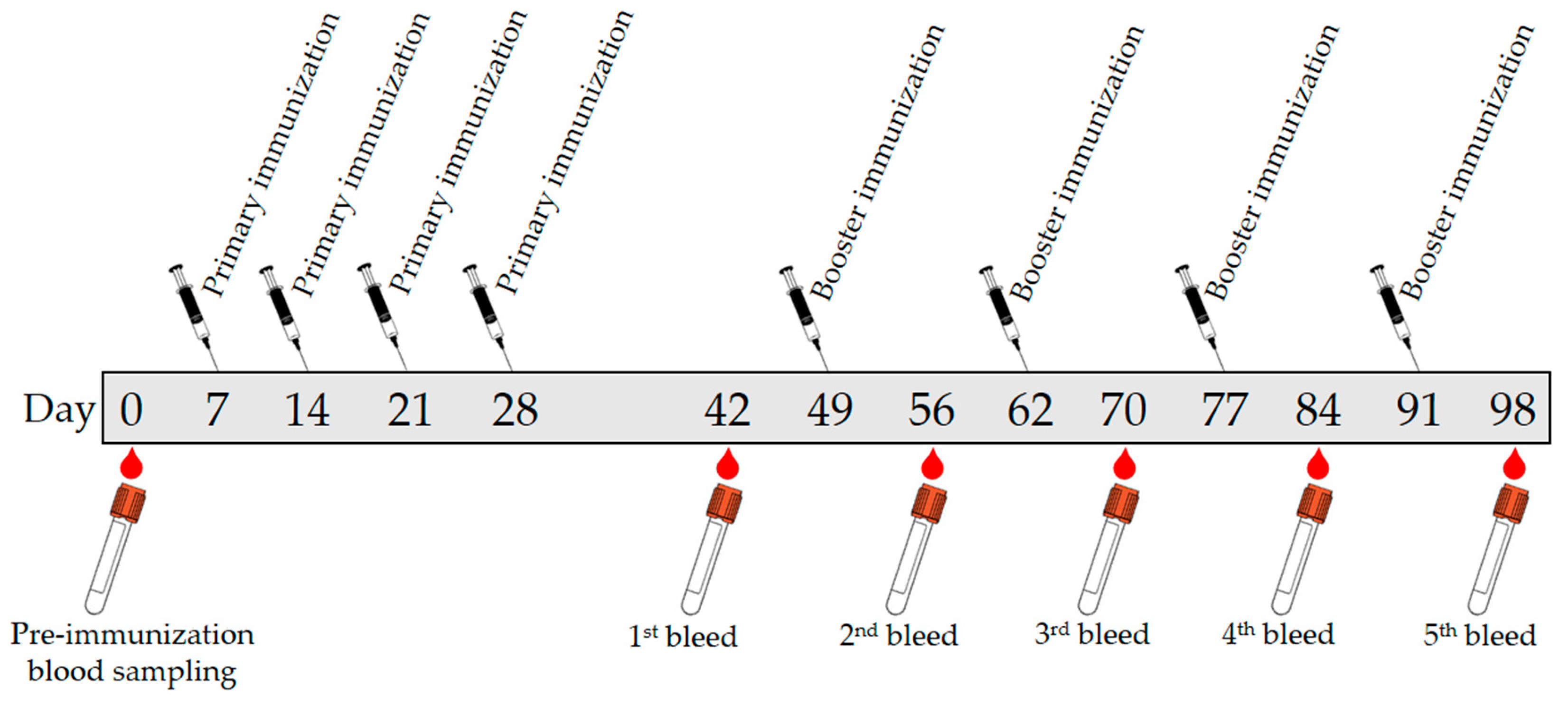 Molecules 23 00789 g007 Molecules 23 00789 g007