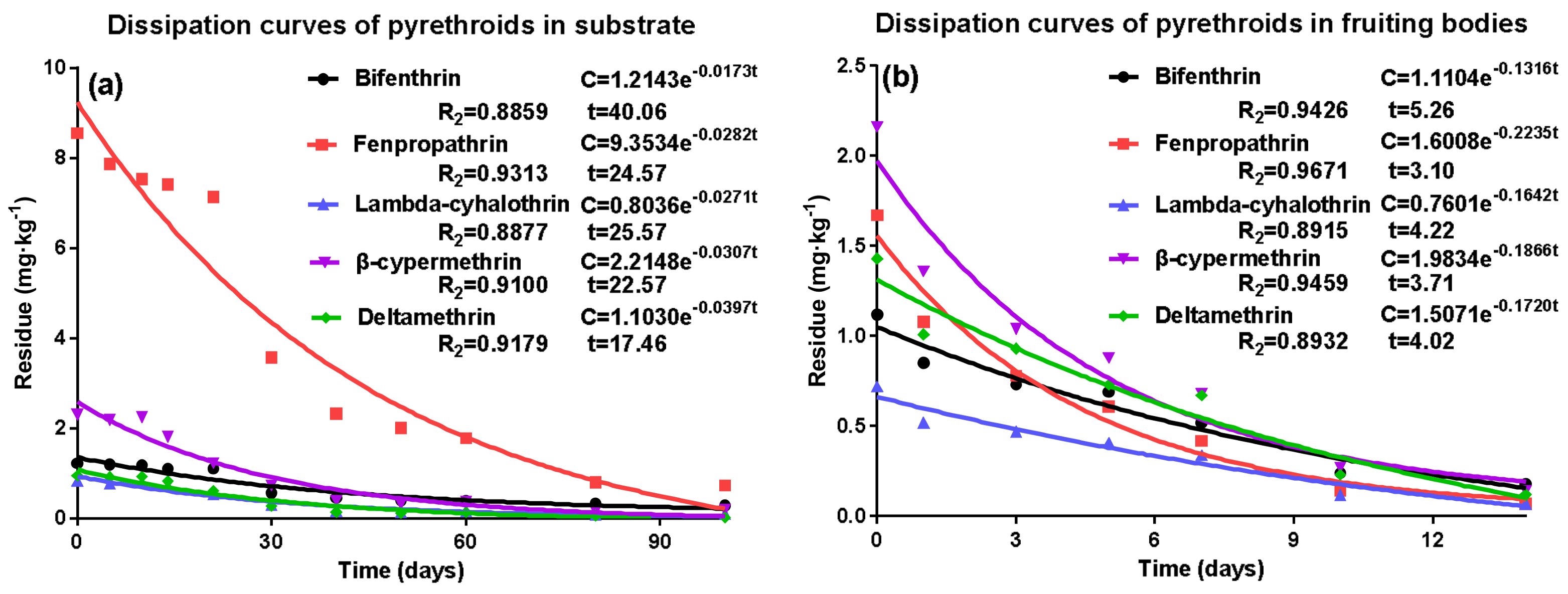 Molecules 23 00791 g001 550