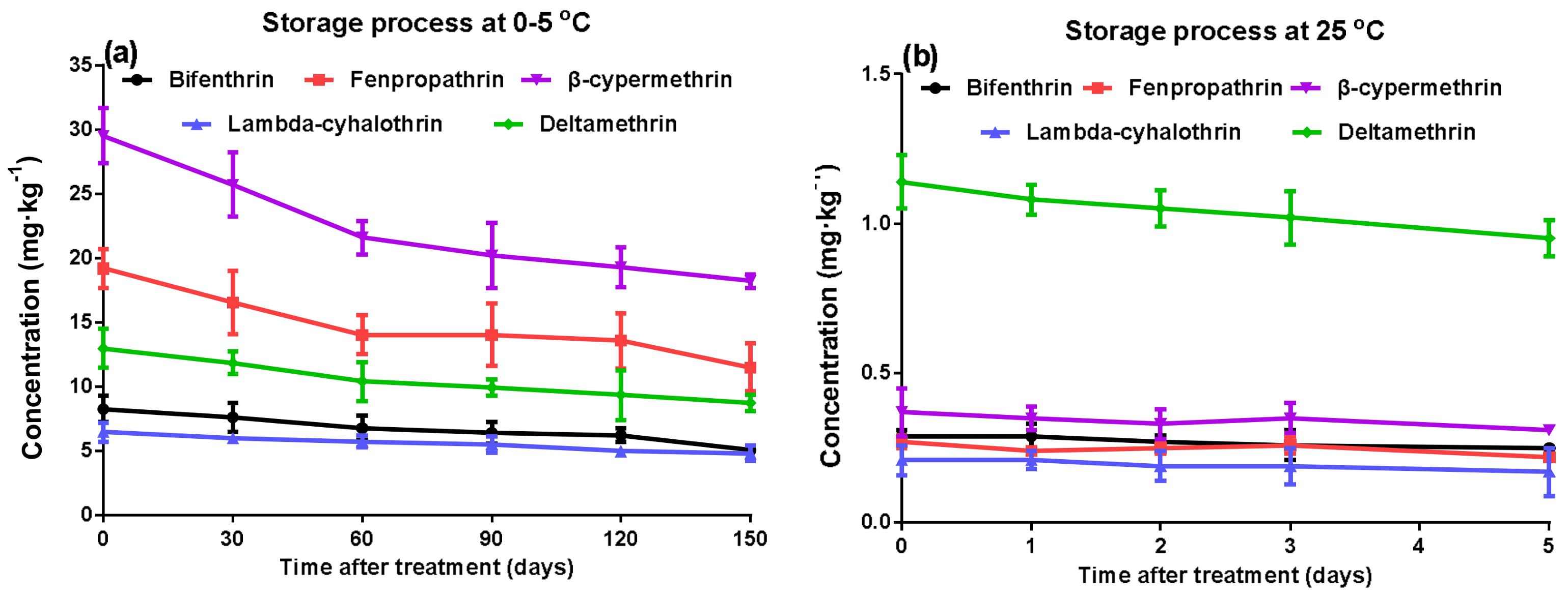 Molecules 23 00791 g004 550