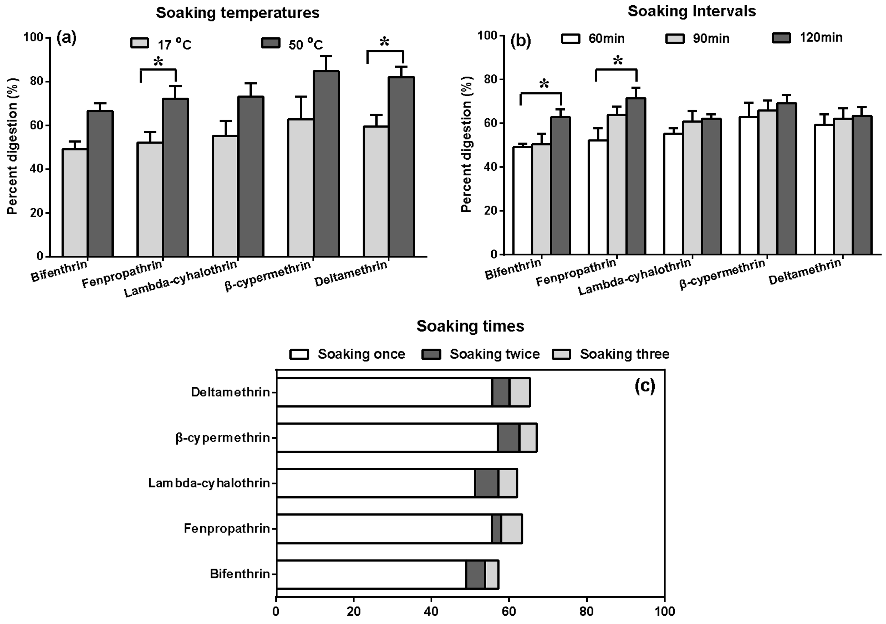 Molecules 23 00791 g005 550