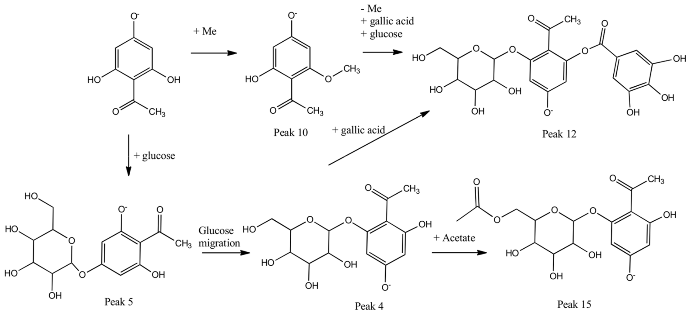 Molecules 23 00793 g002