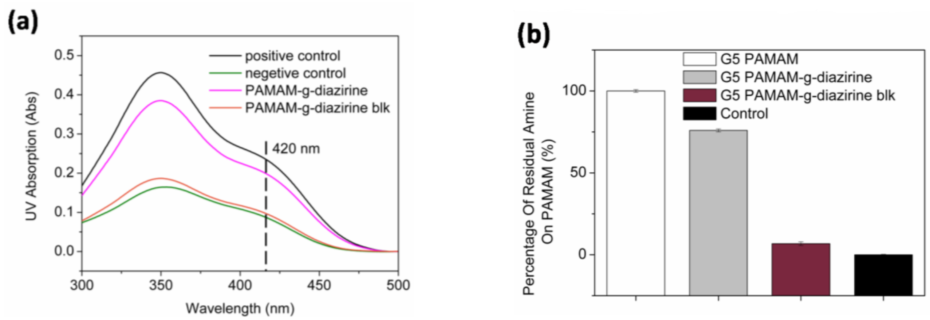 Molecules 23 00796 g004 550