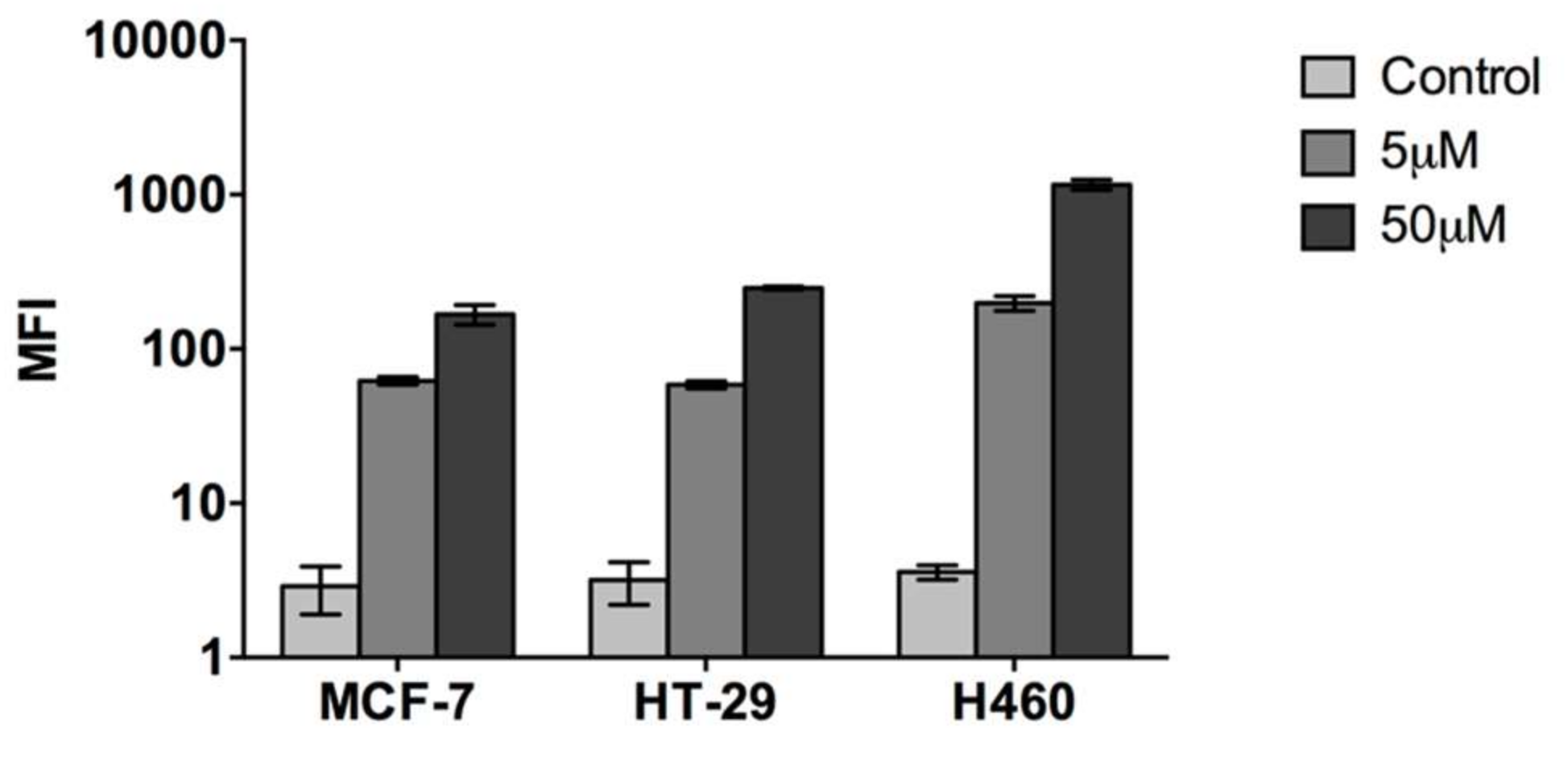 Molecules 23 00801 g003