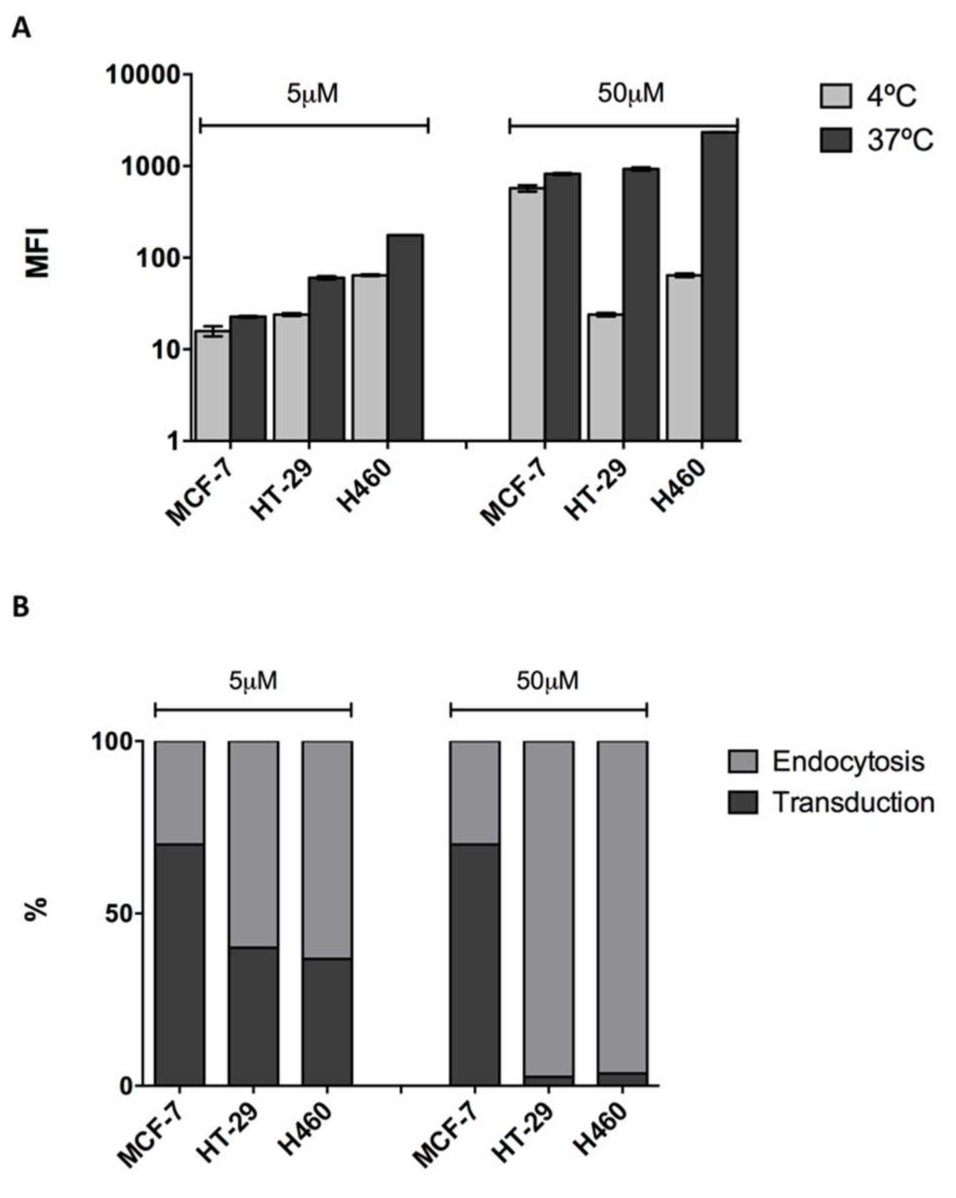 Molecules 23 00801 g004