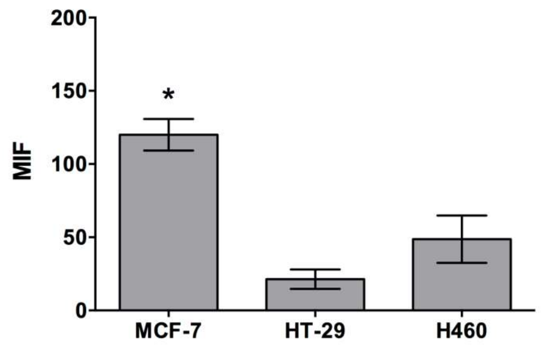 Molecules 23 00801 g005