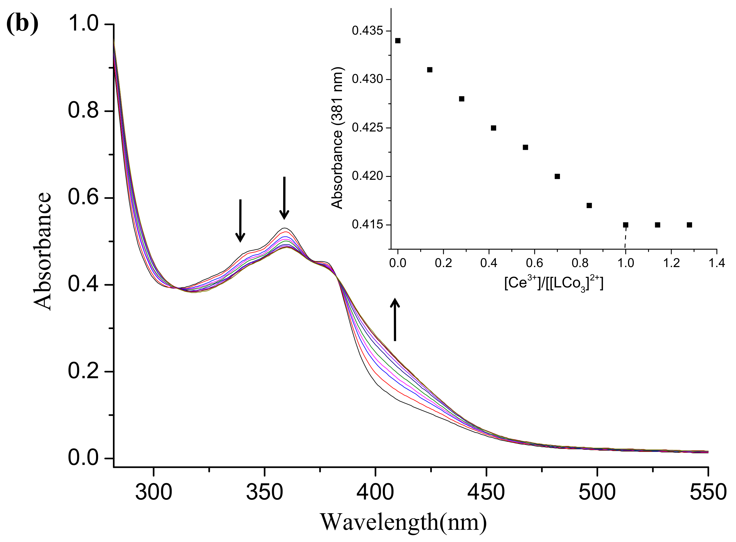 Molecules 23 00804 g003b