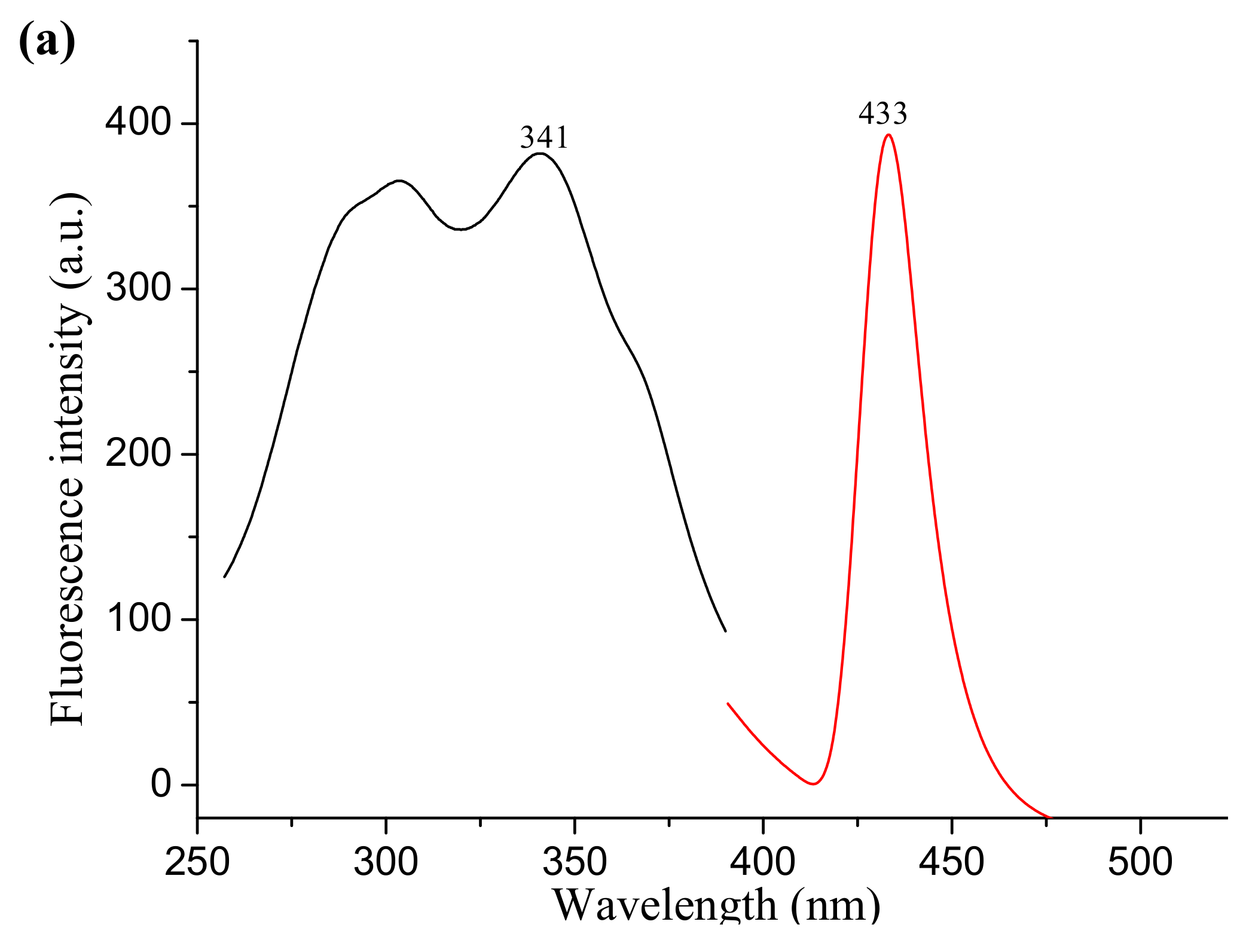 Molecules 23 00804 g010a